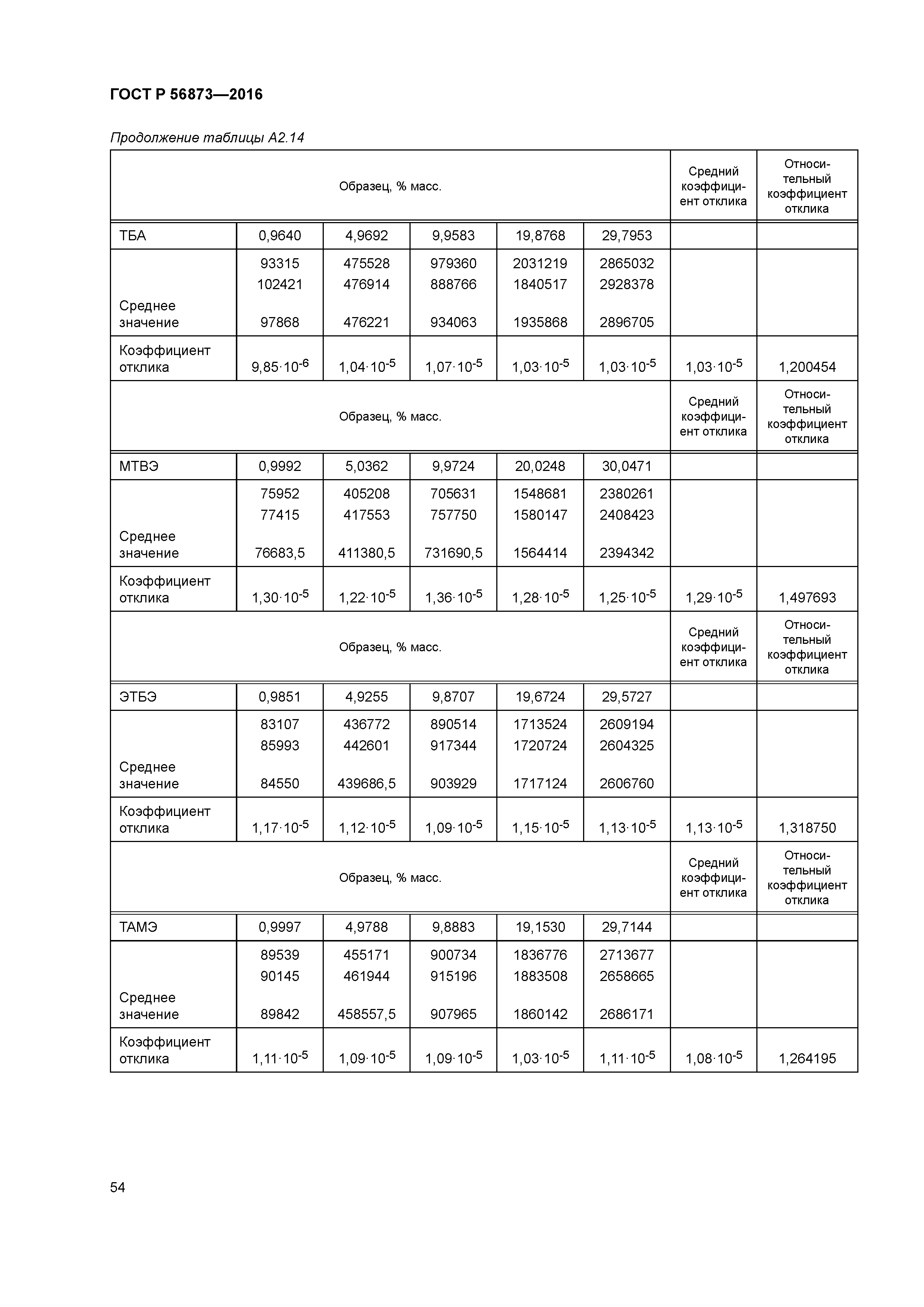 ГОСТ Р 56873-2016