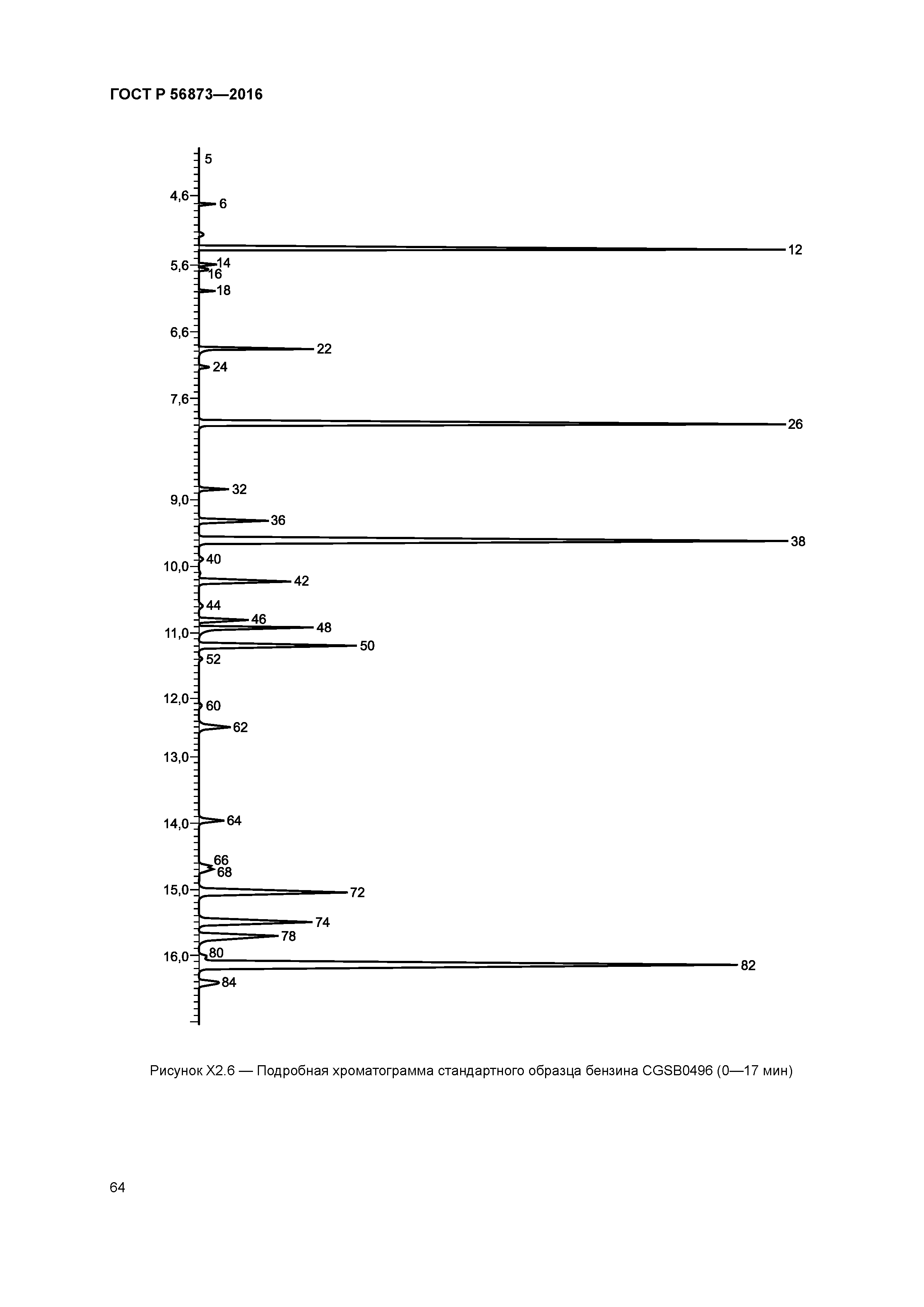 ГОСТ Р 56873-2016