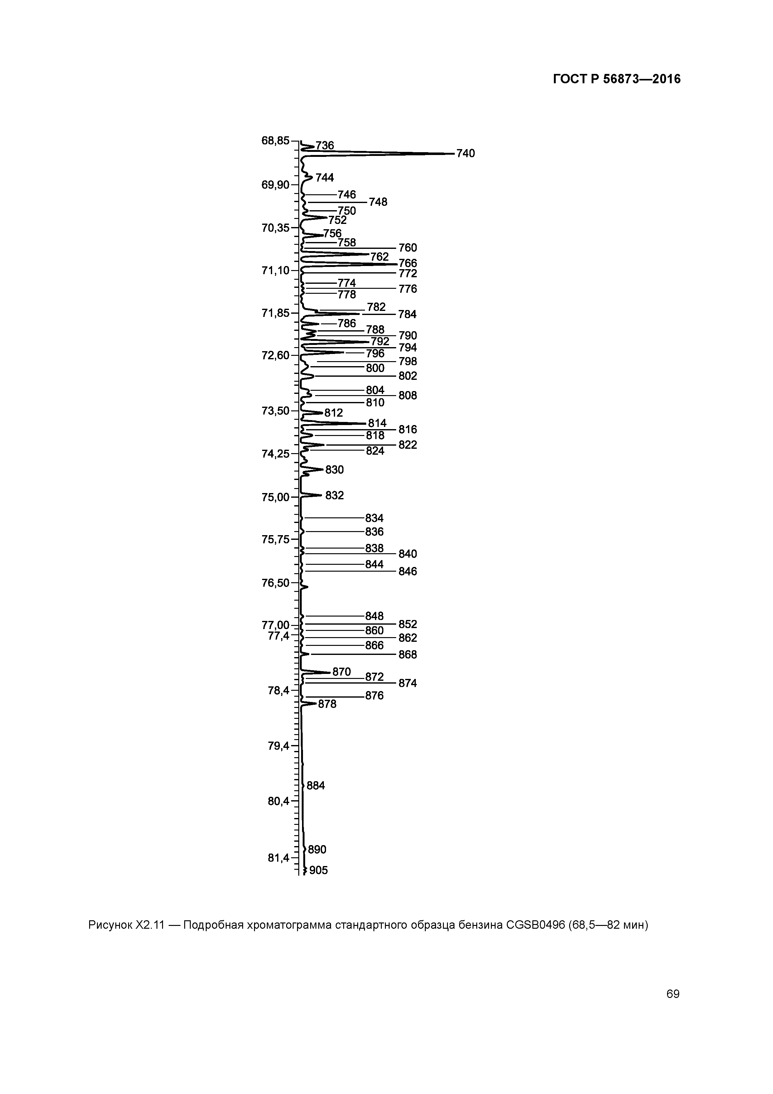 ГОСТ Р 56873-2016