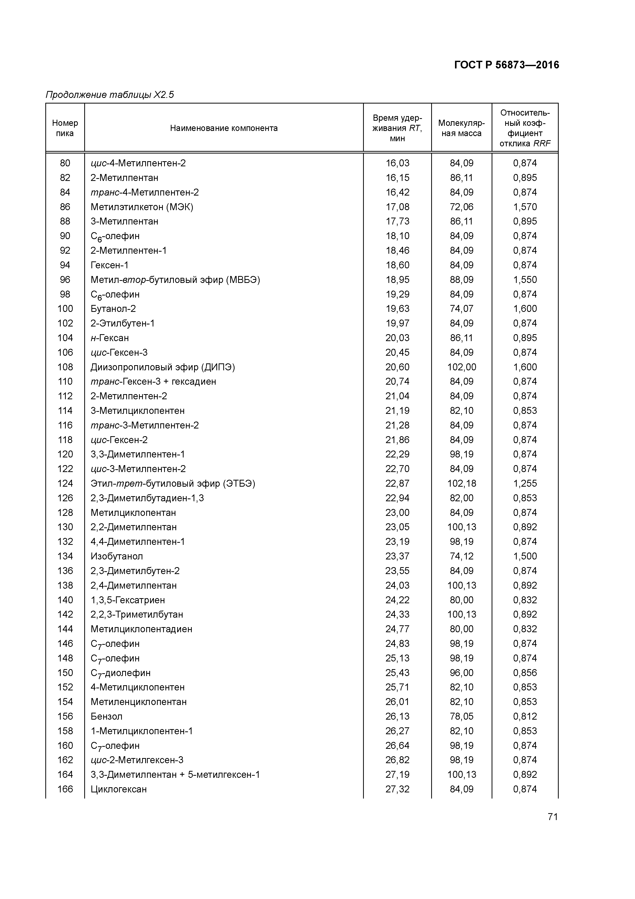 ГОСТ Р 56873-2016