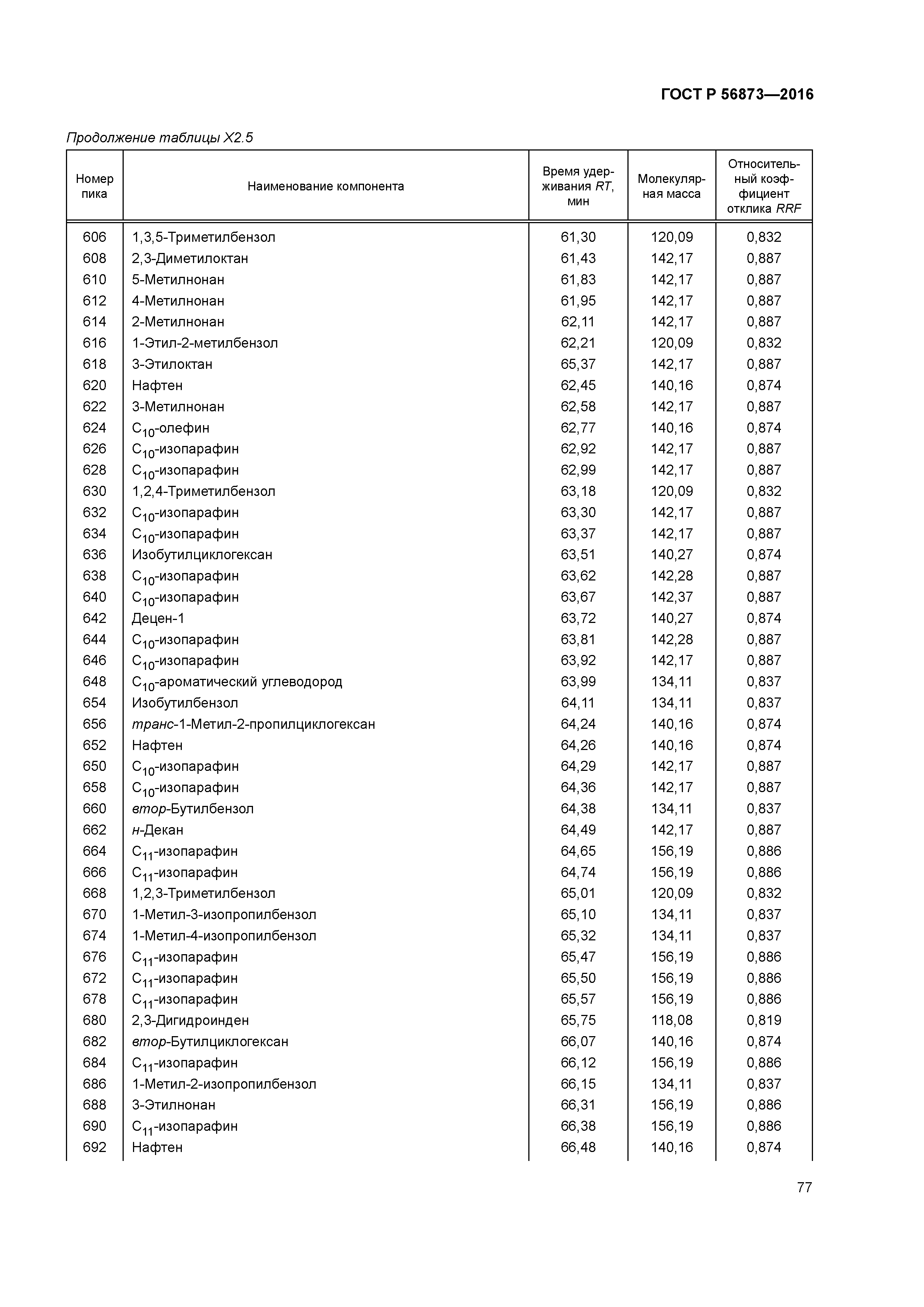 ГОСТ Р 56873-2016