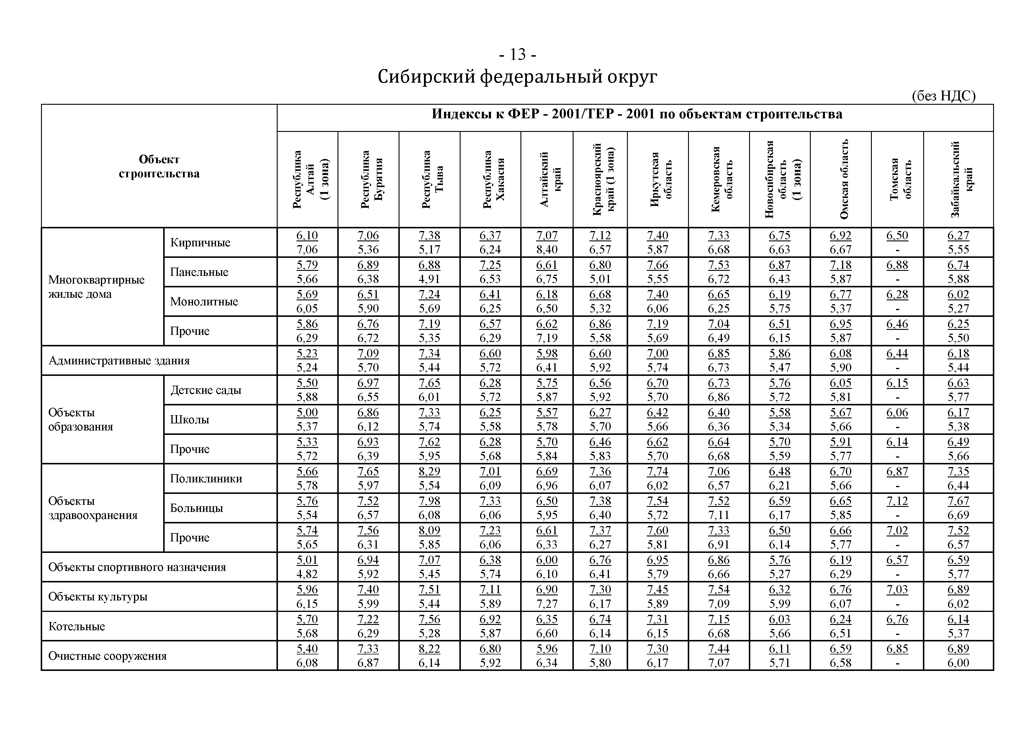 Письмо 4688-ХМ/05