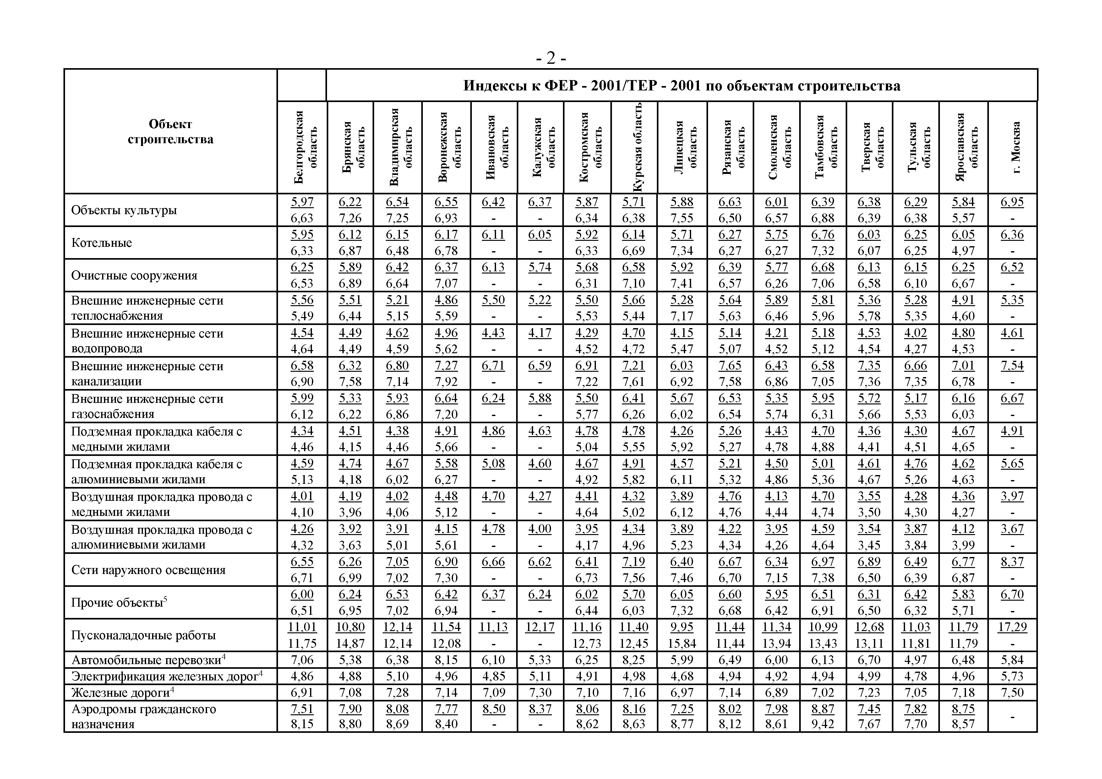 Письмо 4688-ХМ/05