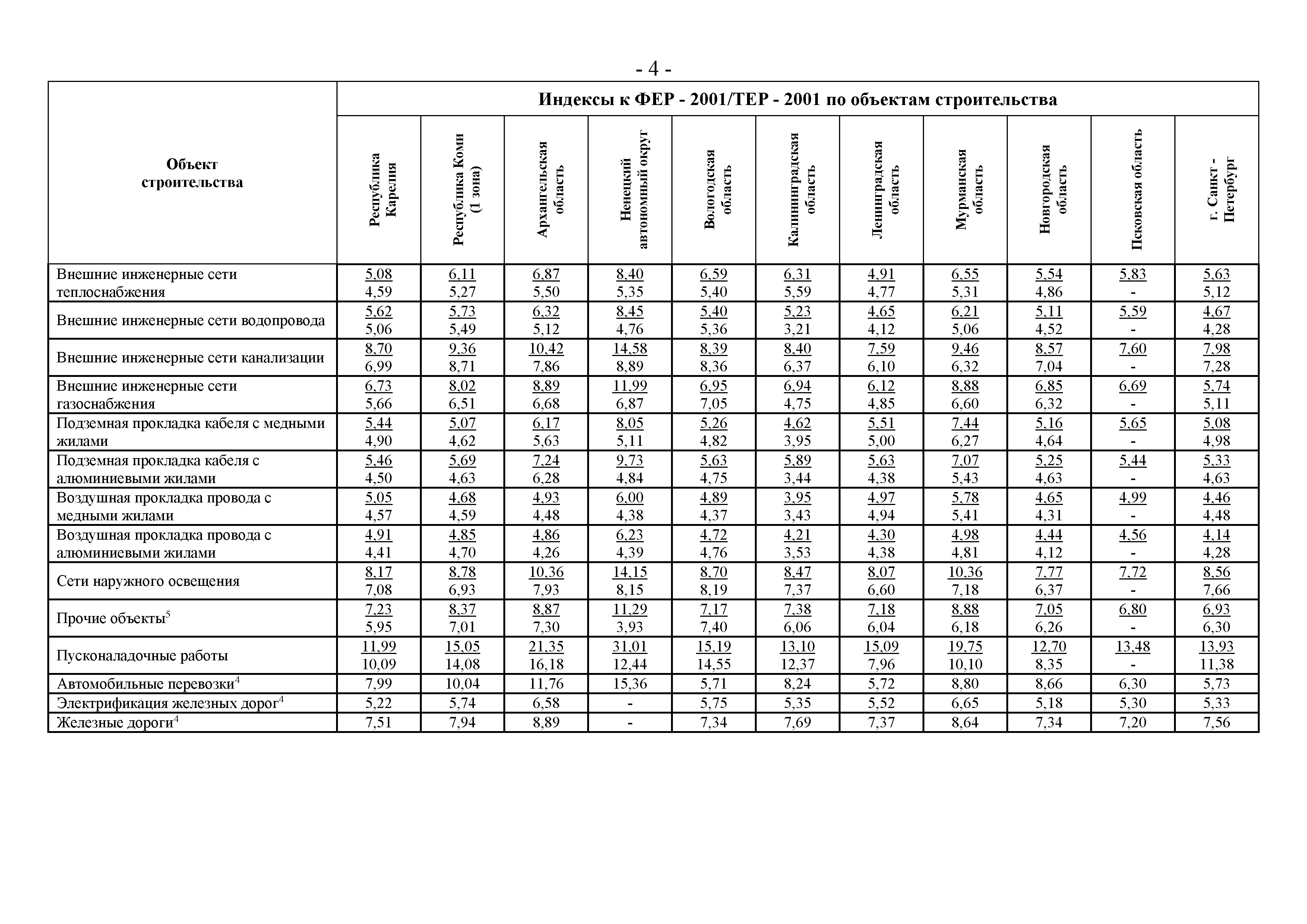 Письмо 4688-ХМ/05