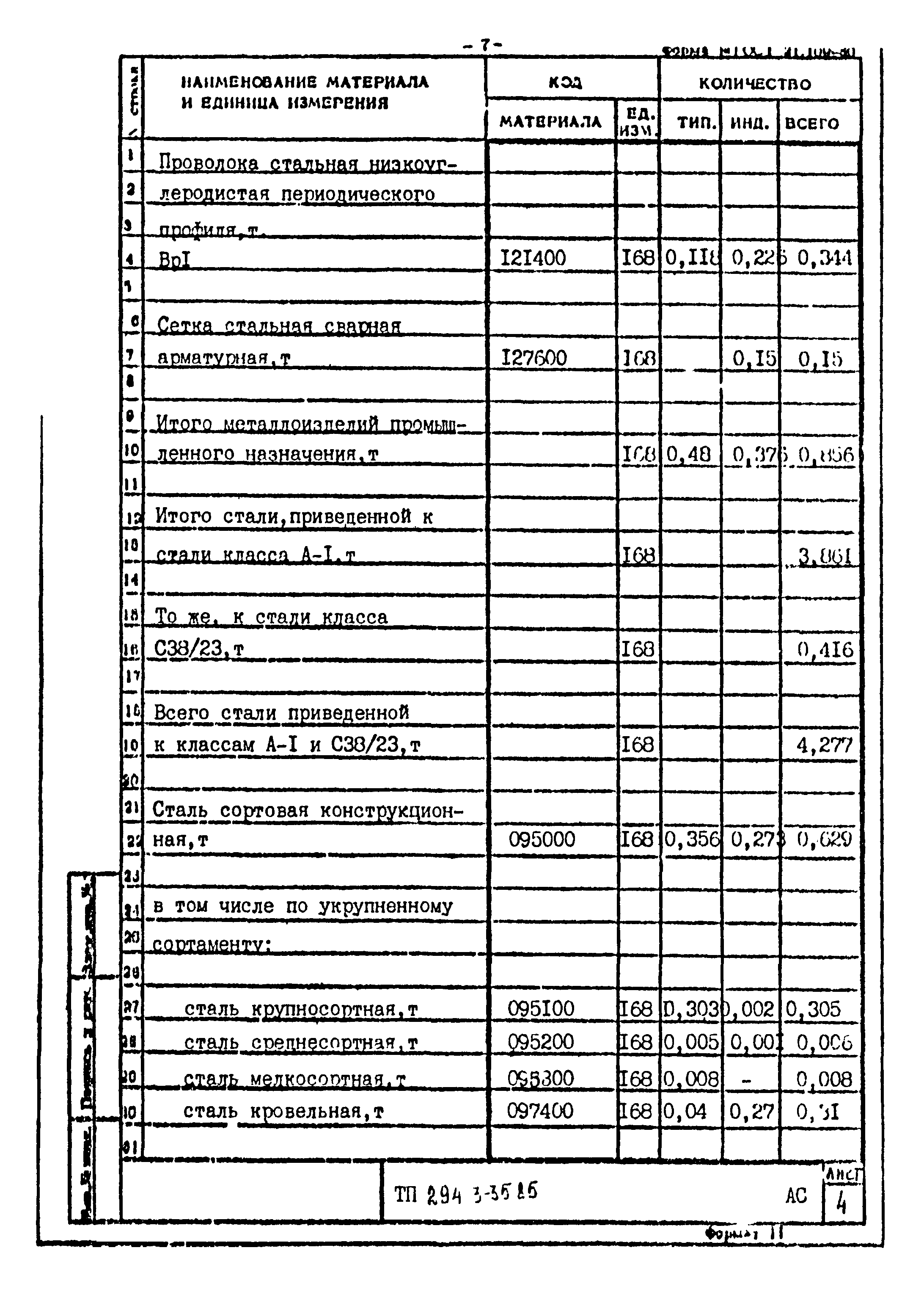 Типовой проект 294-3-35.85