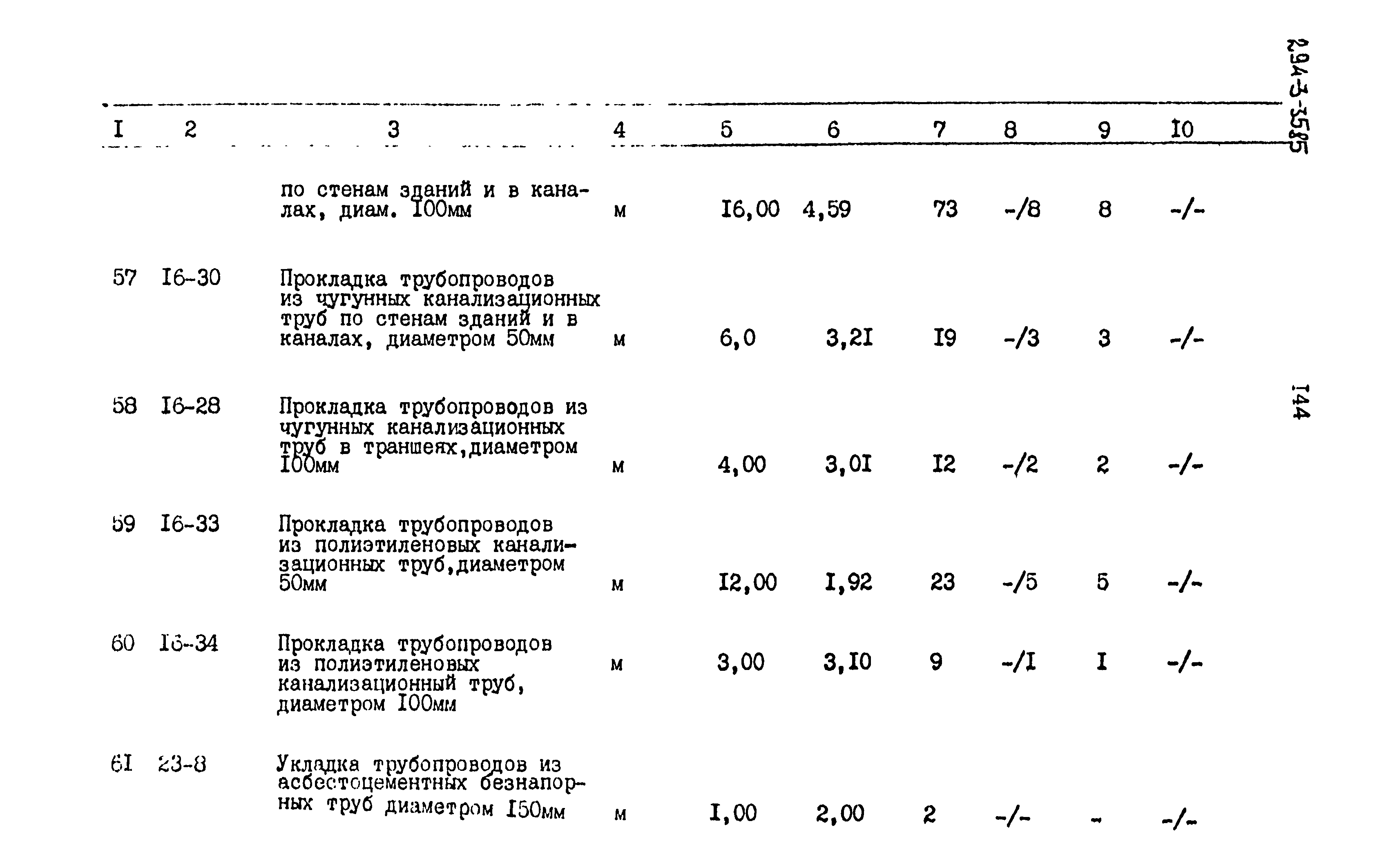 Типовой проект 294-3-35.85