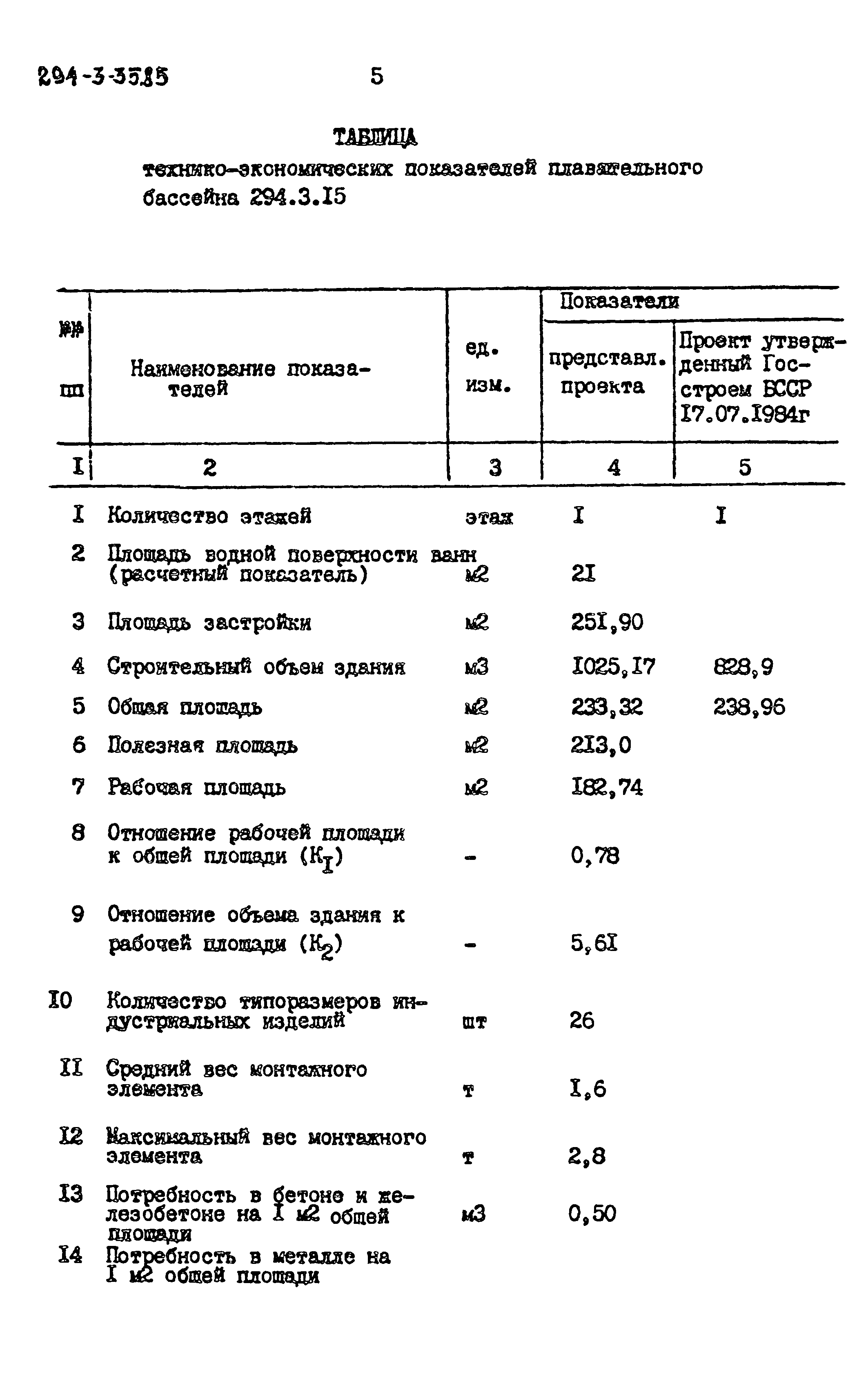 Типовой проект 294-3-35.85