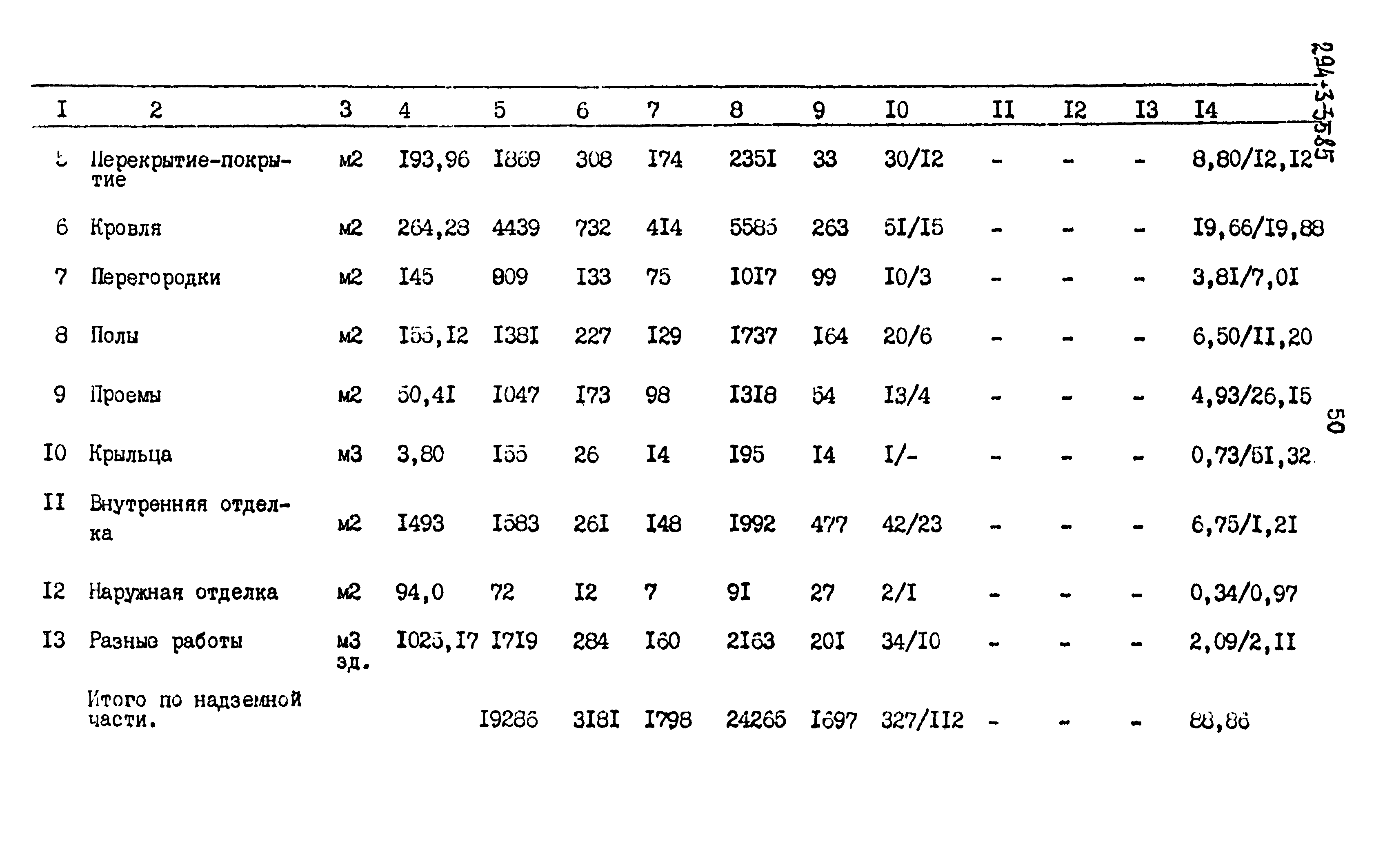 Типовой проект 294-3-35.85