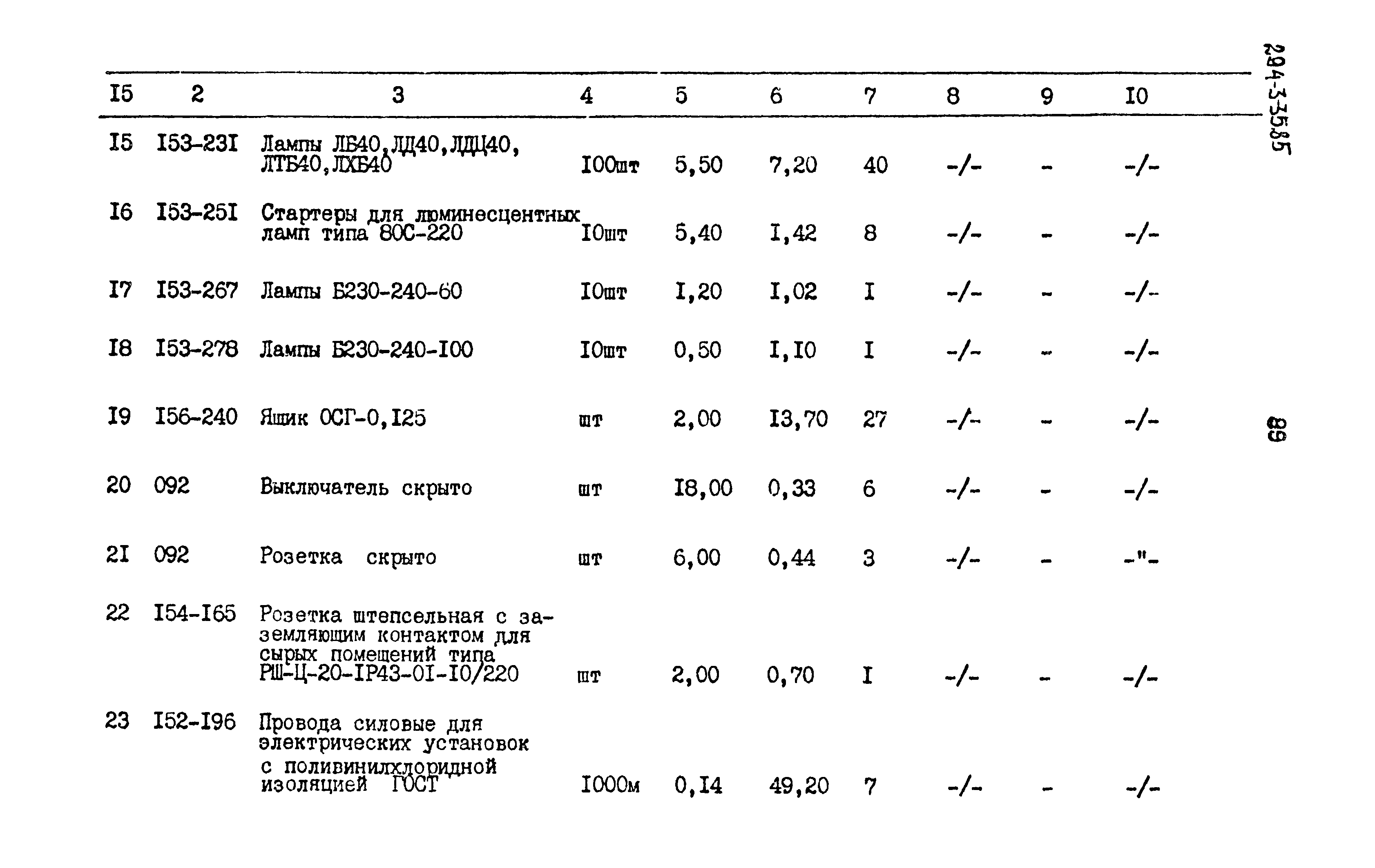 Типовой проект 294-3-35.85