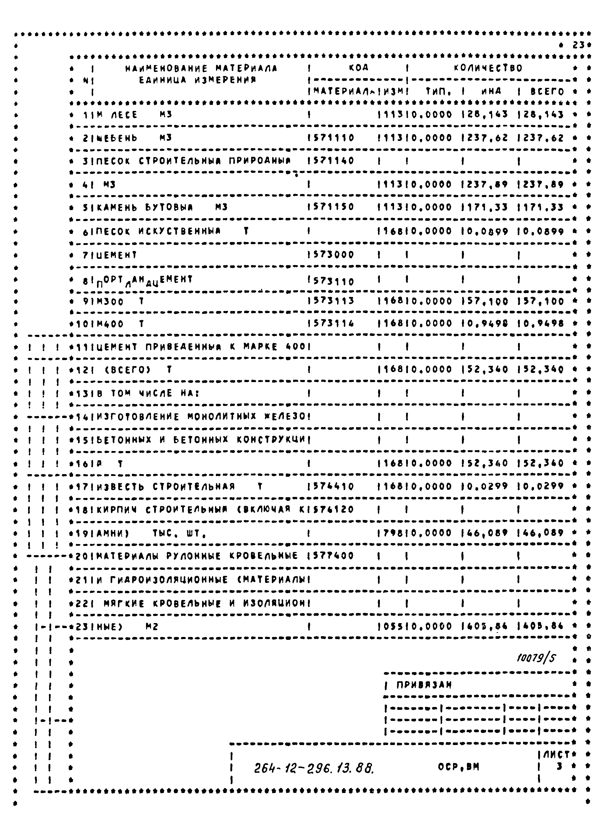 Типовой проект 264-12-296.13.88