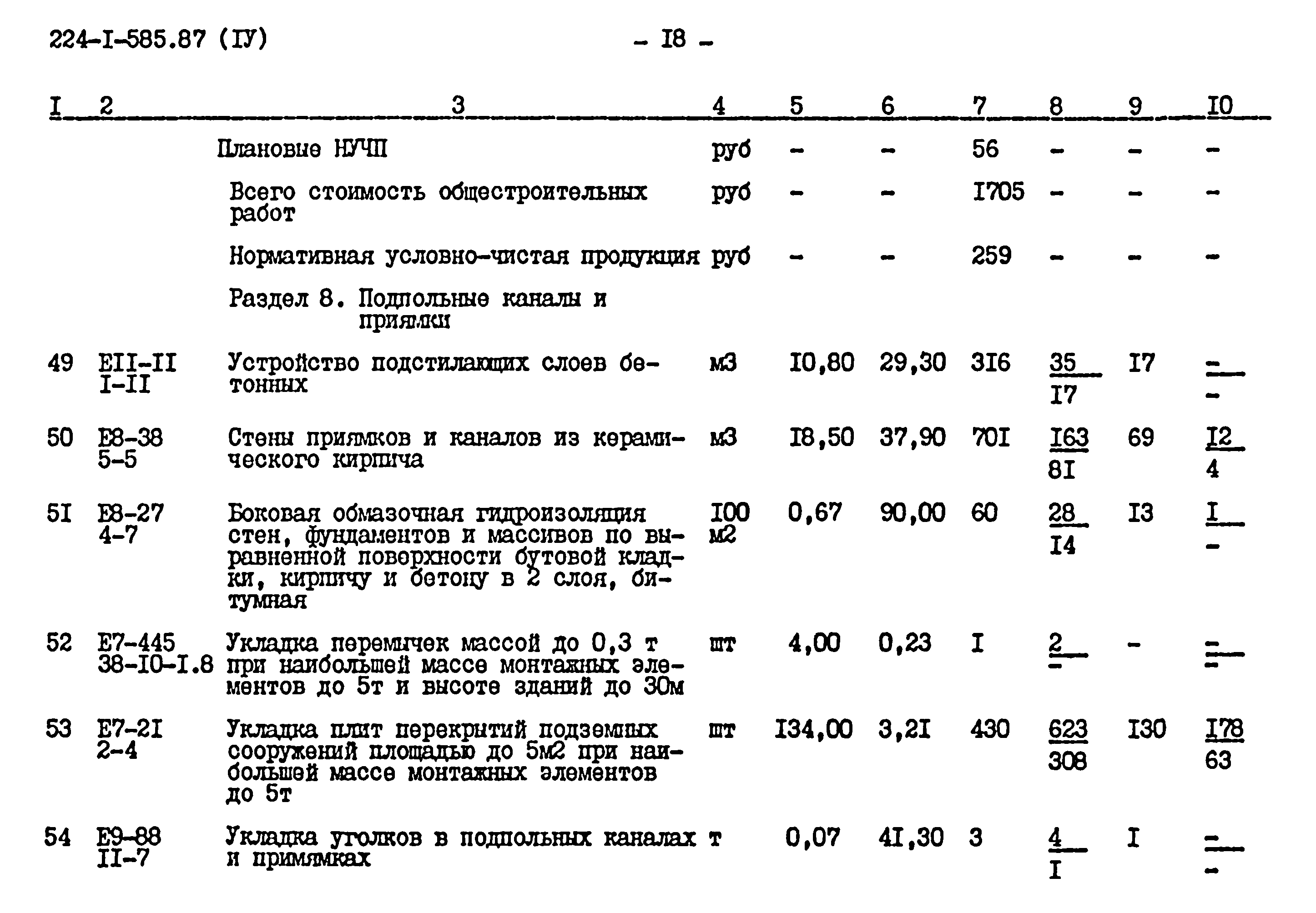 Типовой проект 224-1-585.87