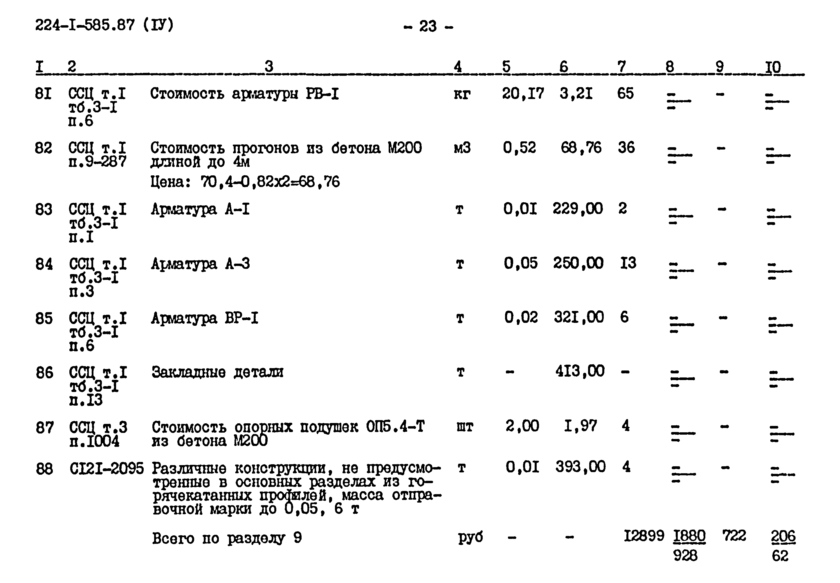 Типовой проект 224-1-585.87