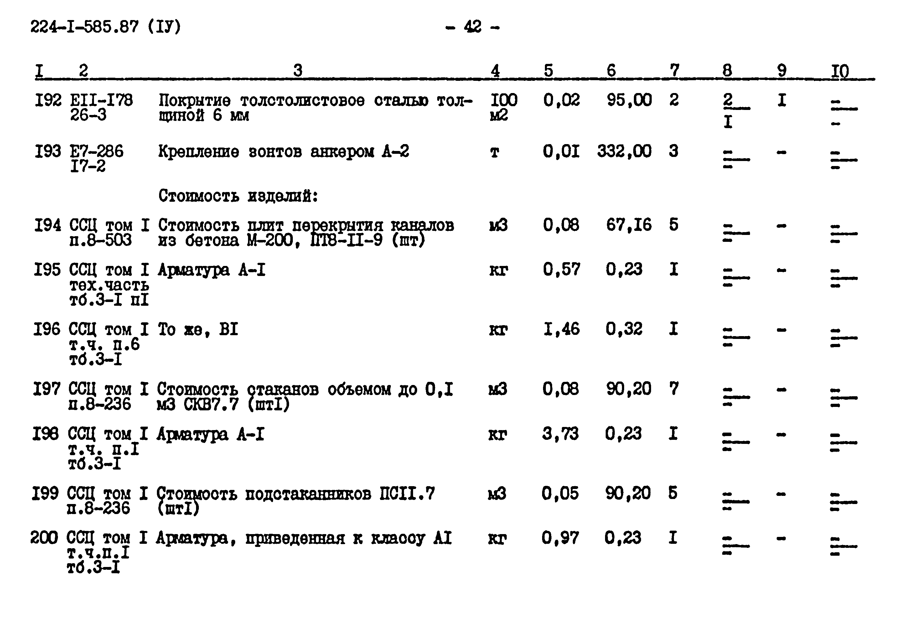 Типовой проект 224-1-585.87