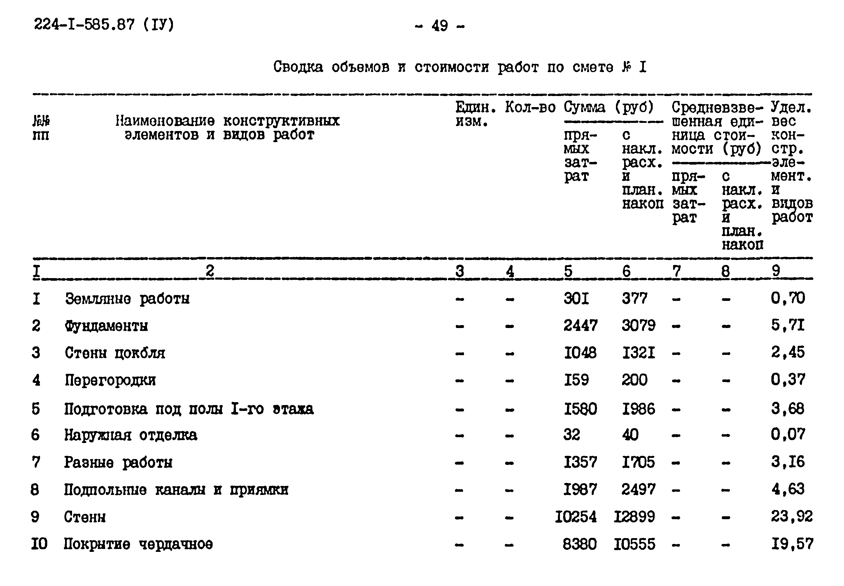 Типовой проект 224-1-585.87