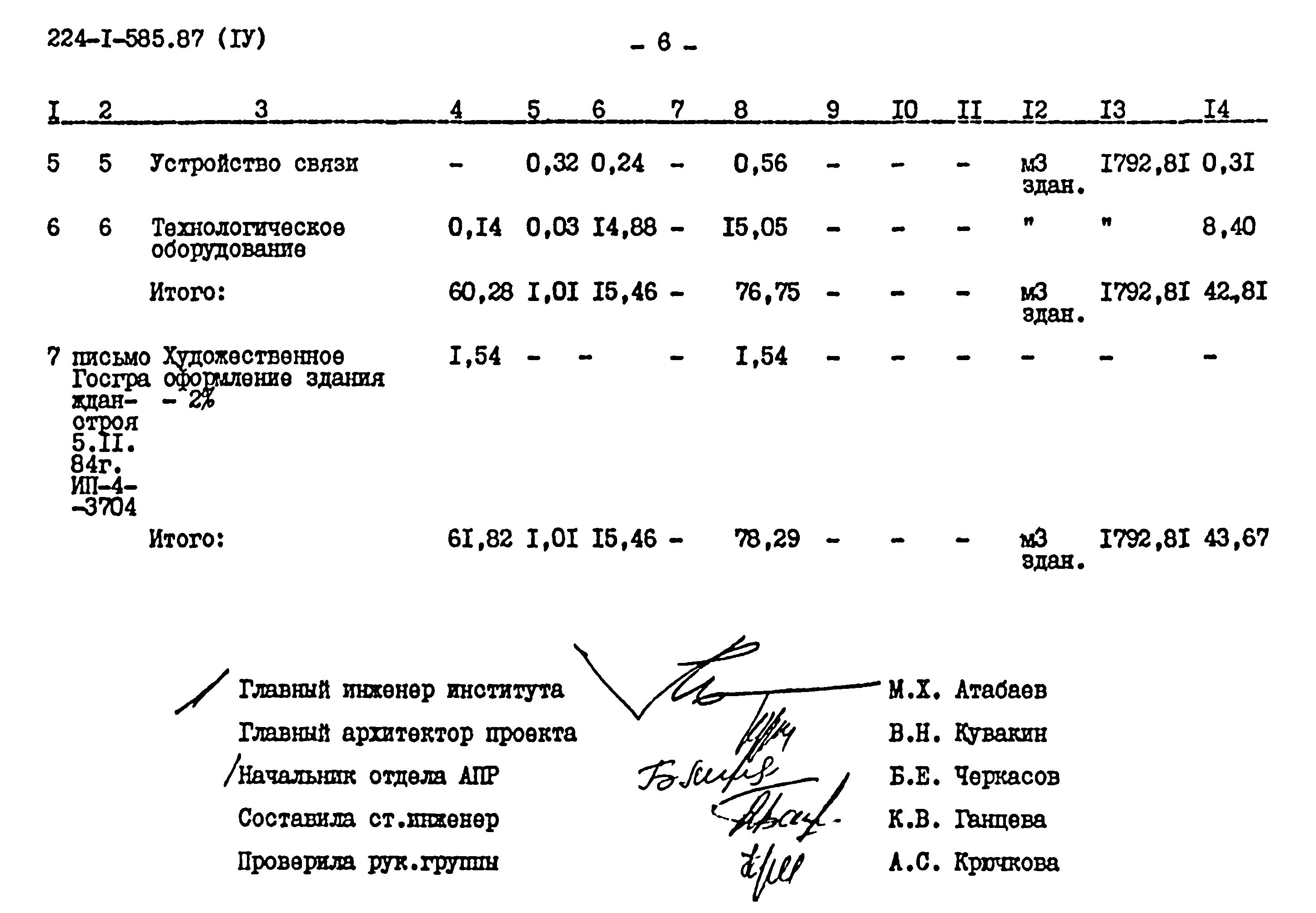 Типовой проект 224-1-585.87