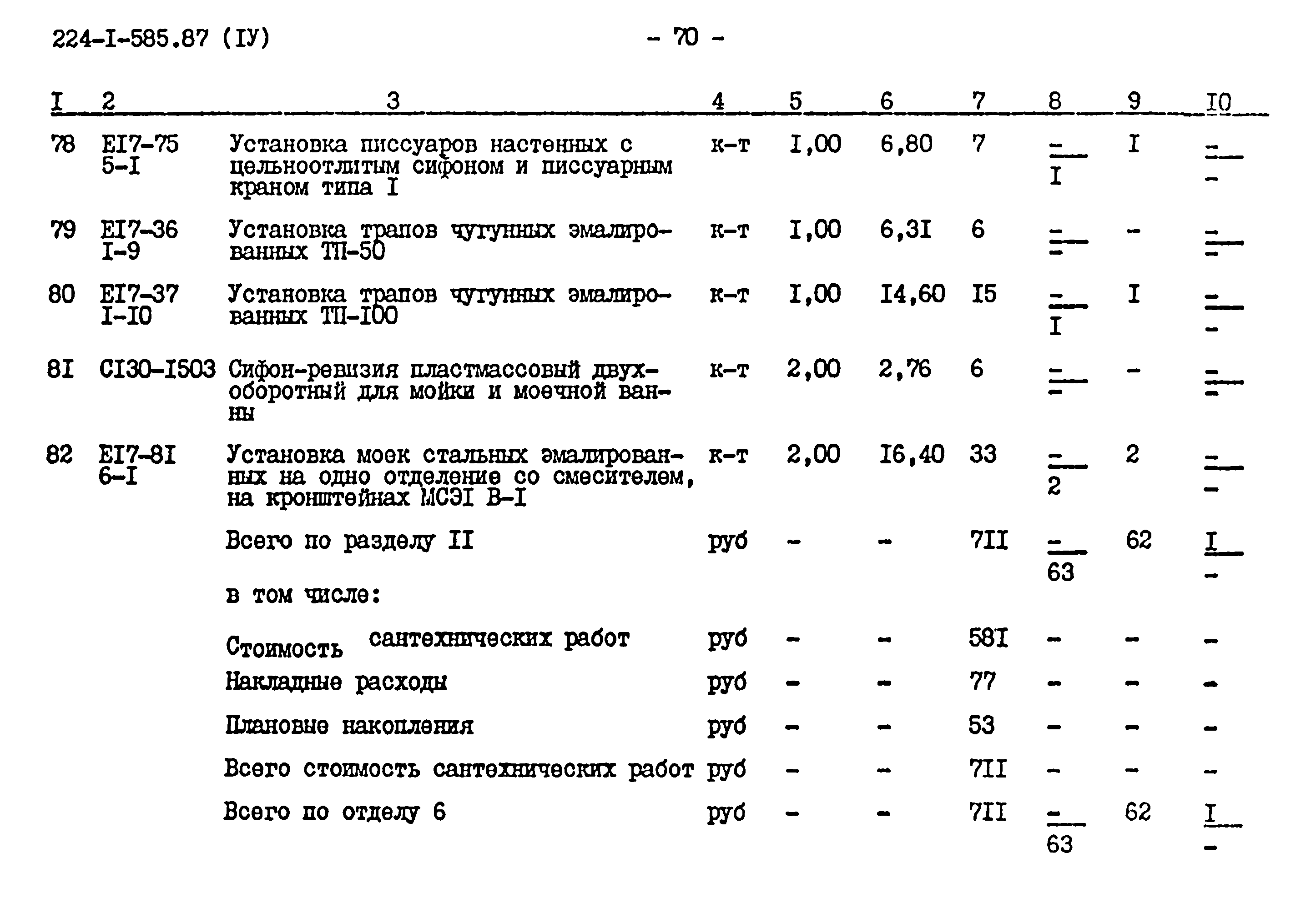 Типовой проект 224-1-585.87