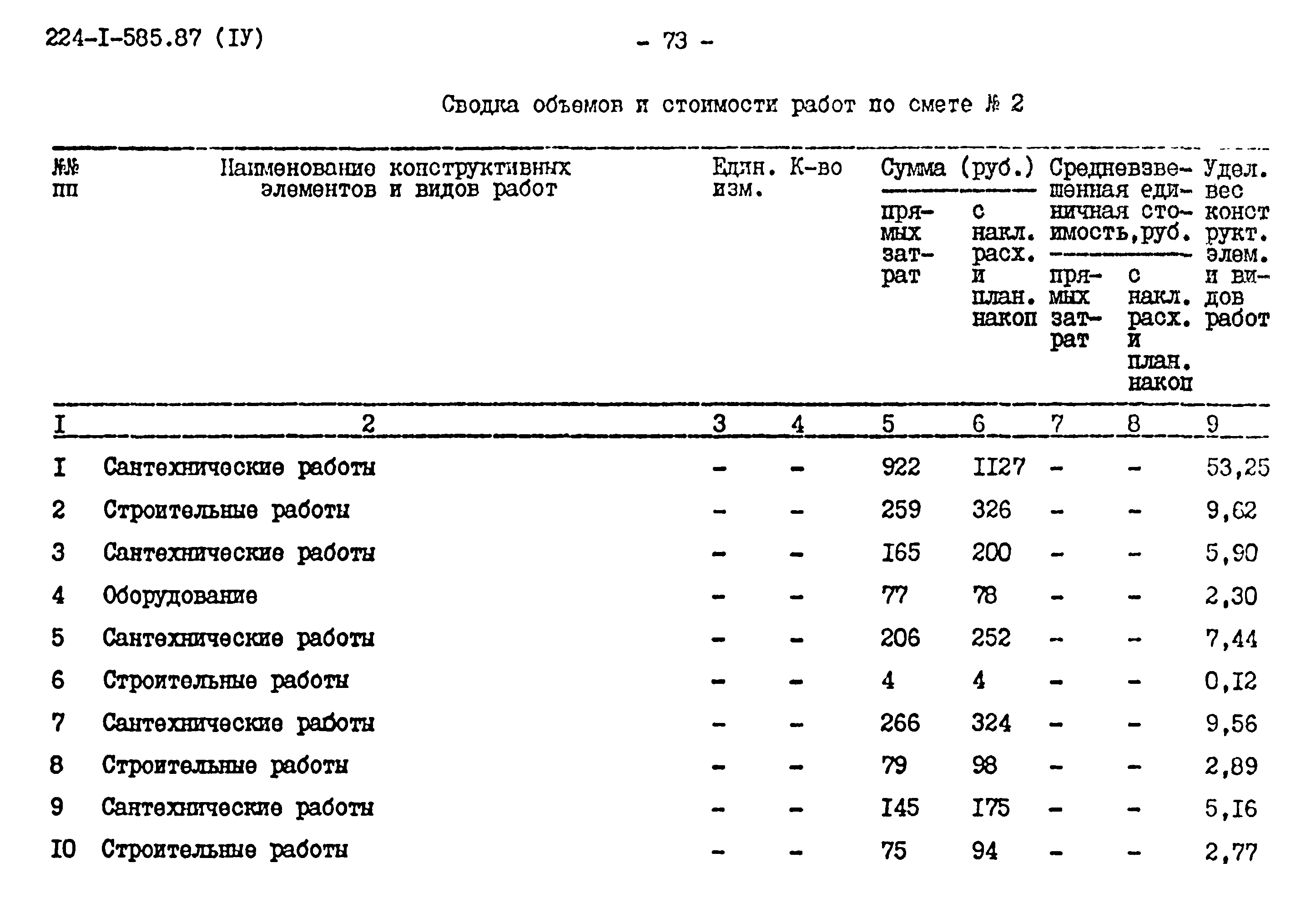 Типовой проект 224-1-585.87