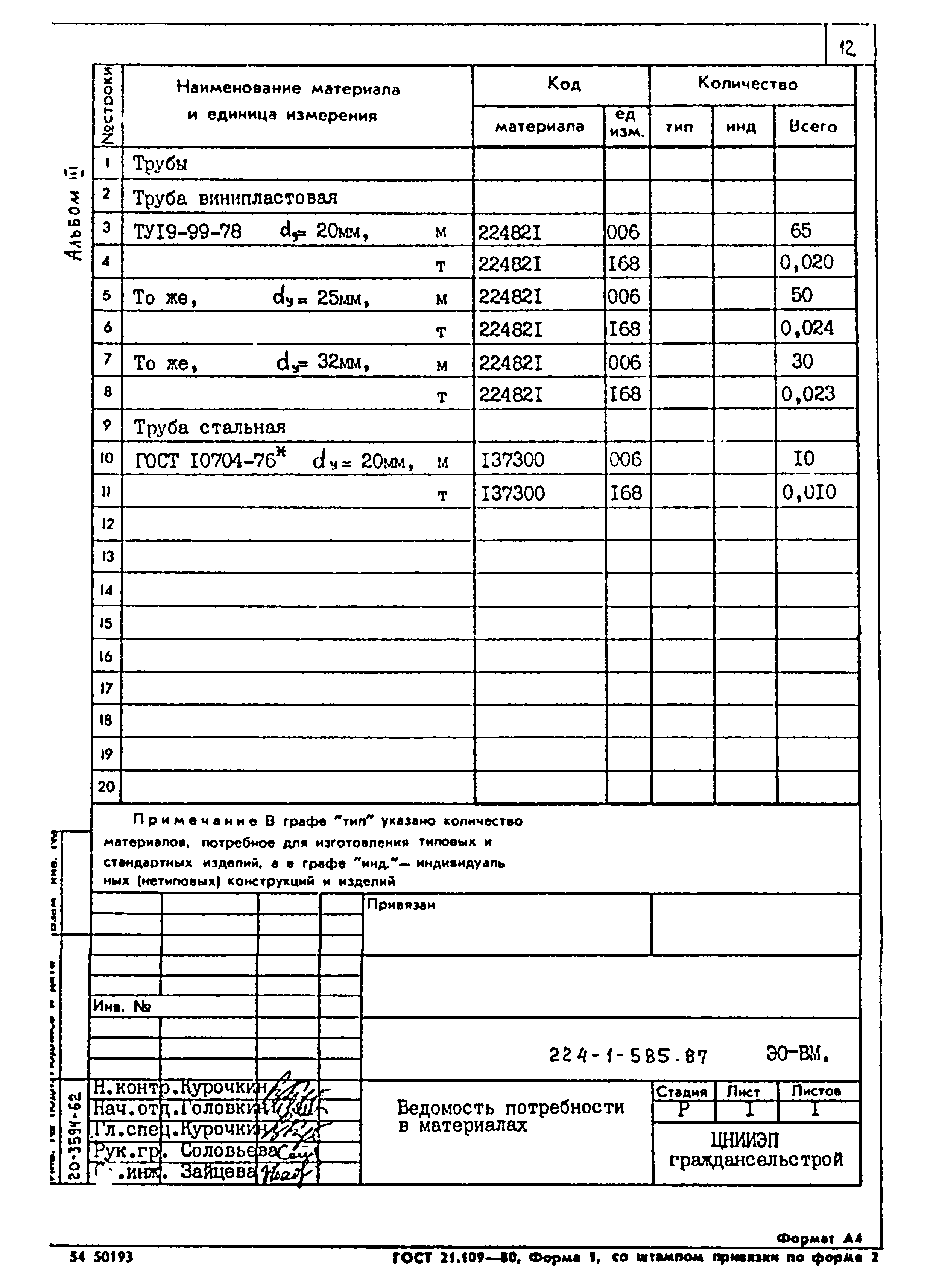 Типовой проект 224-1-585.87