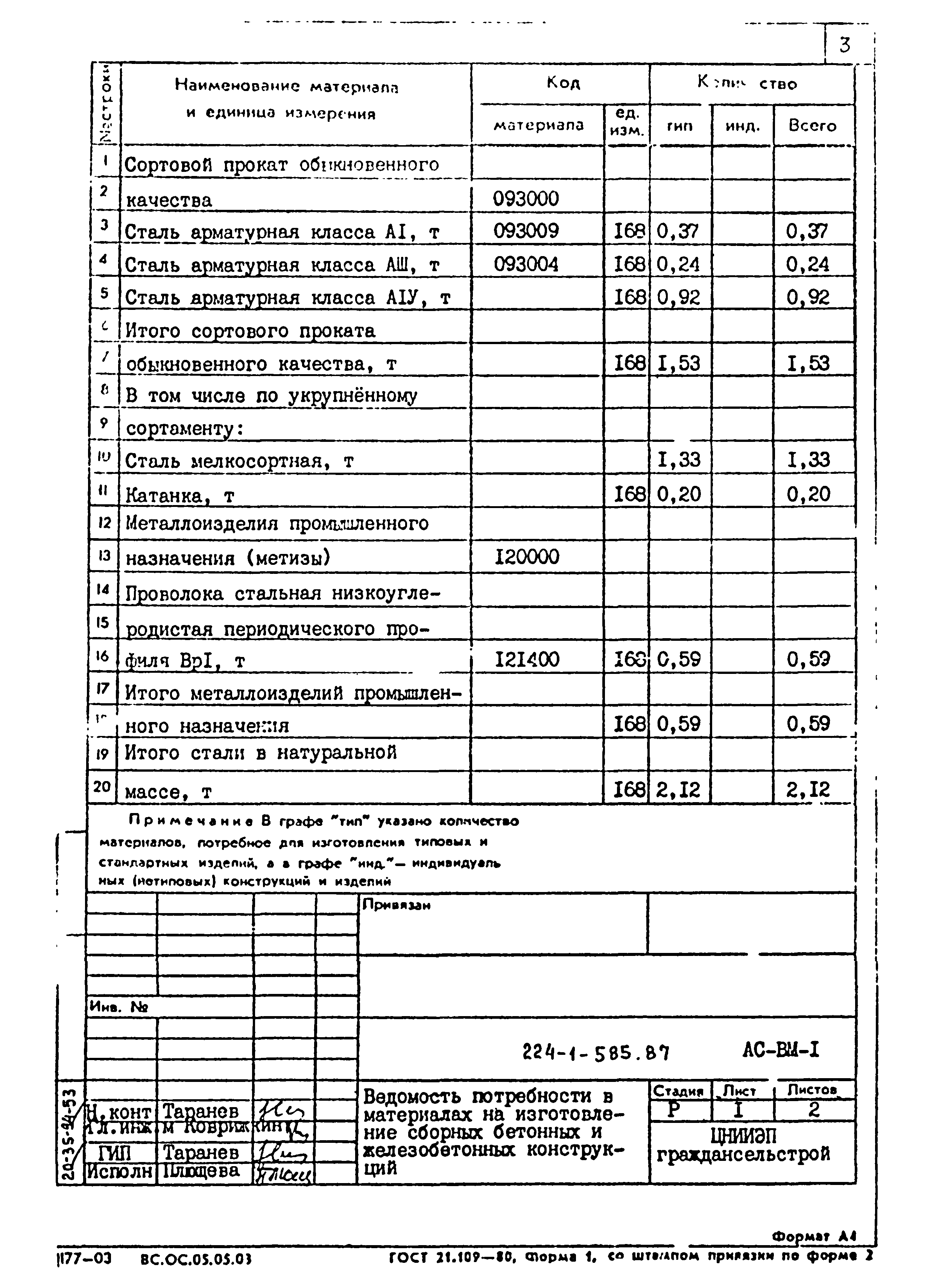 Типовой проект 224-1-585.87