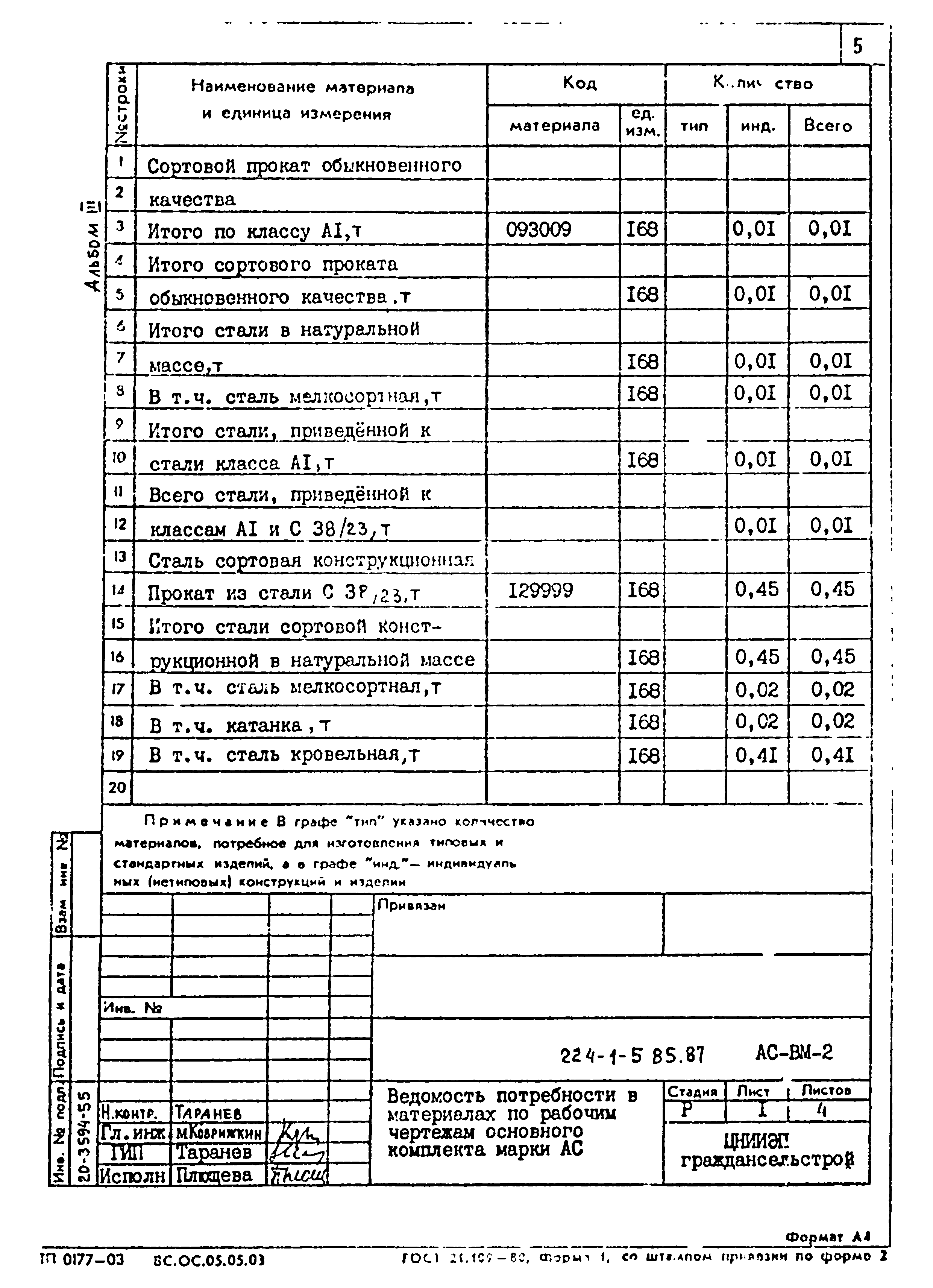 Типовой проект 224-1-585.87