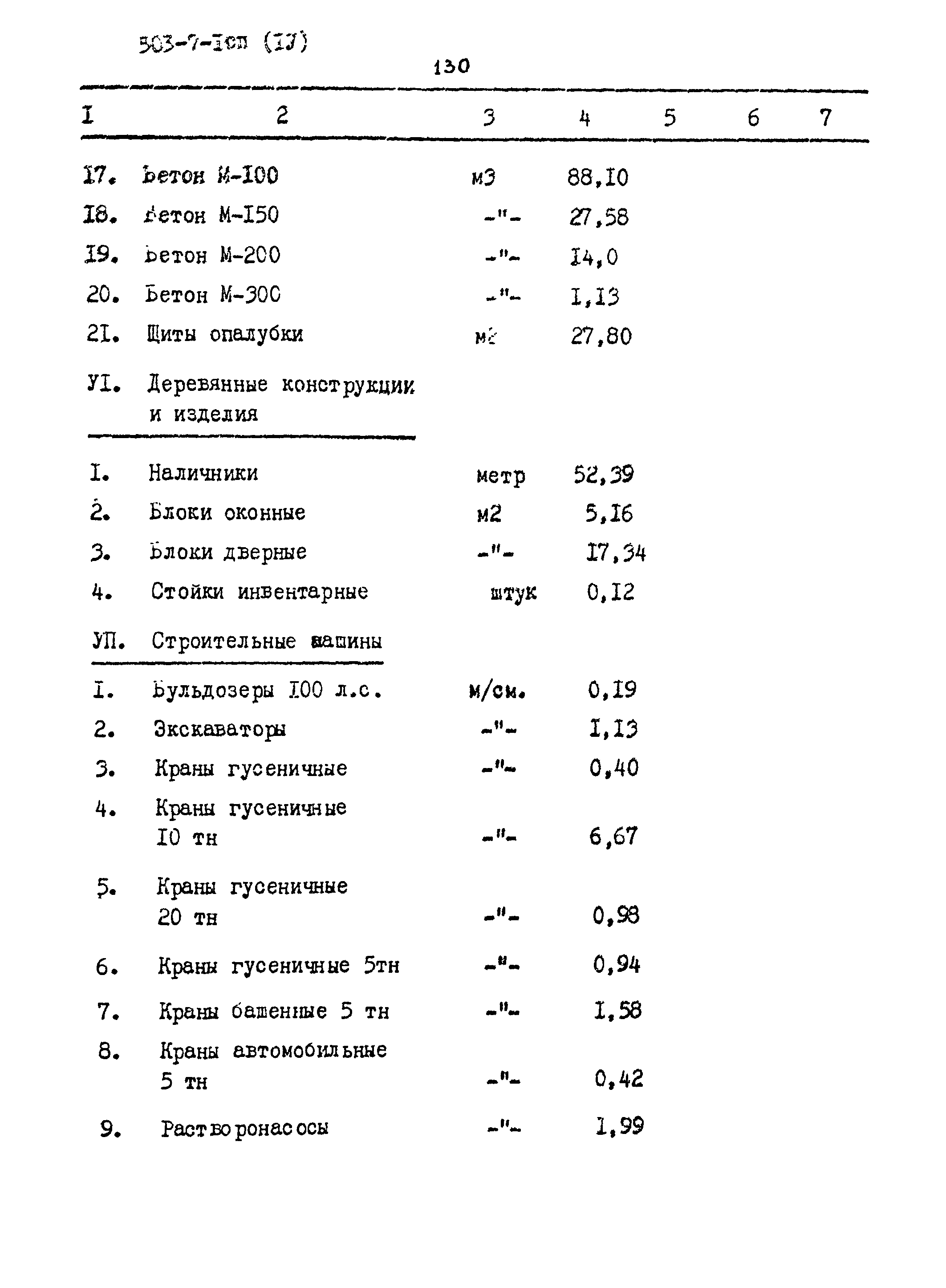 Типовой проект 503-7-1сп