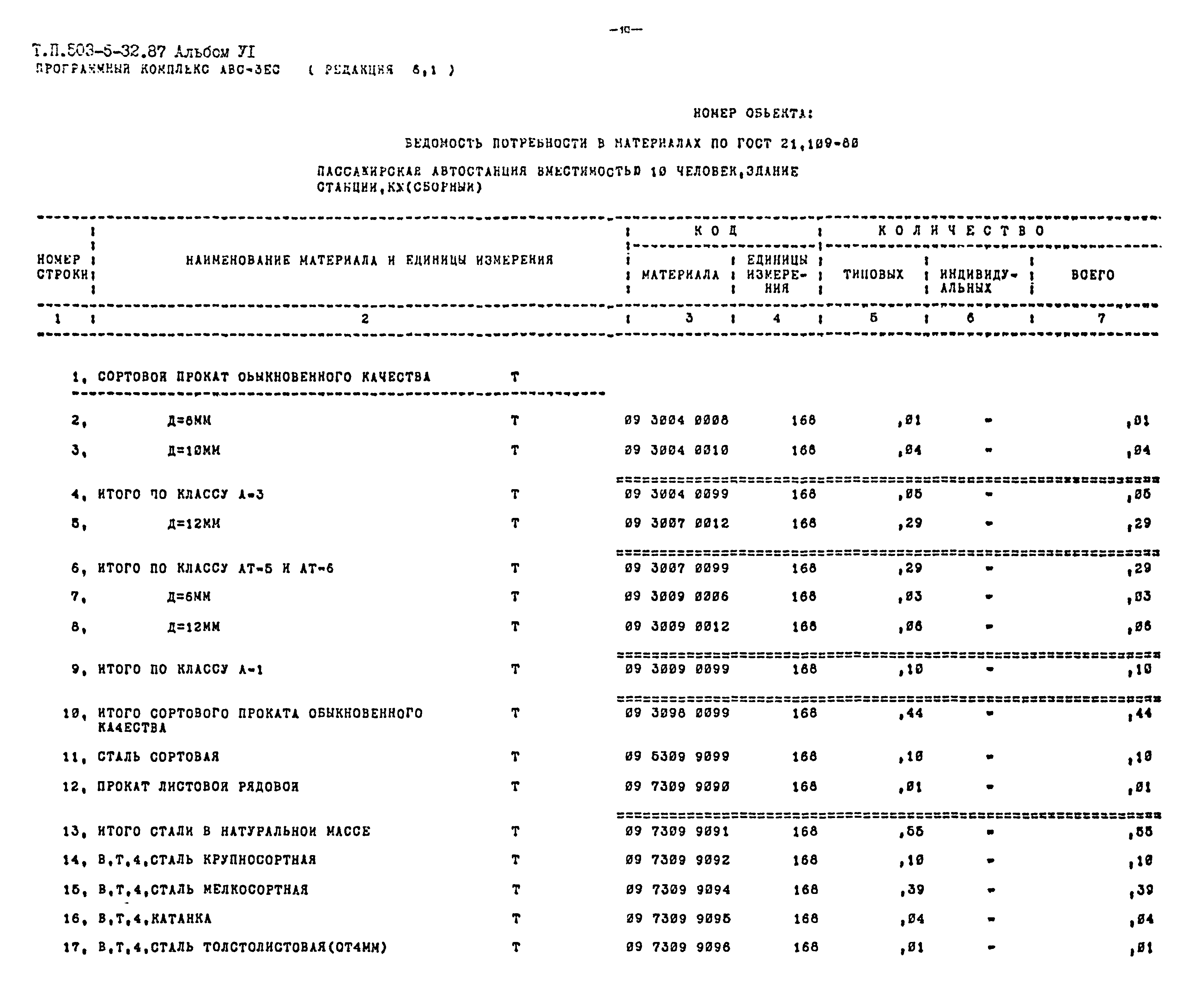 Типовой проект 503-5-32.87