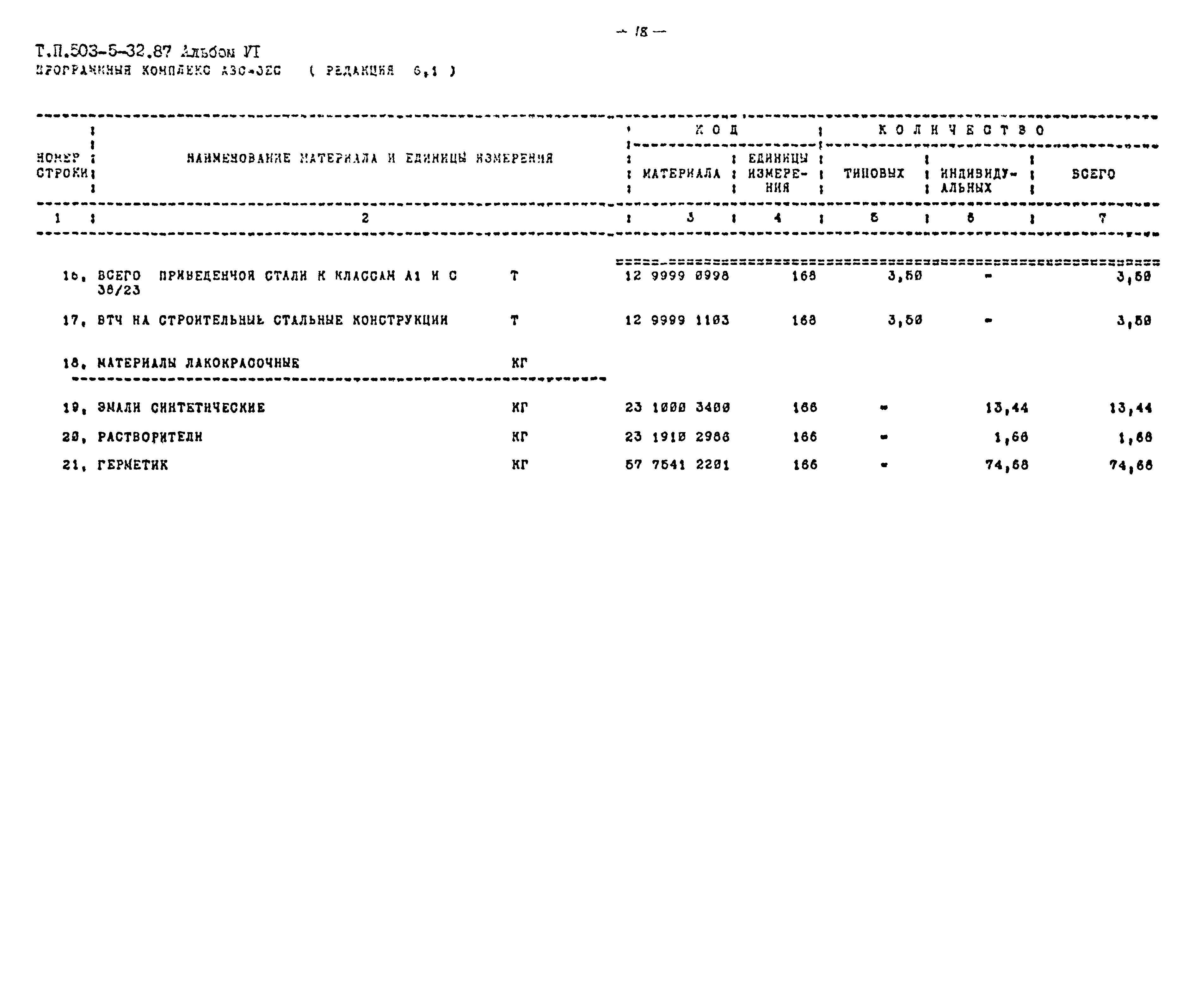 Типовой проект 503-5-32.87