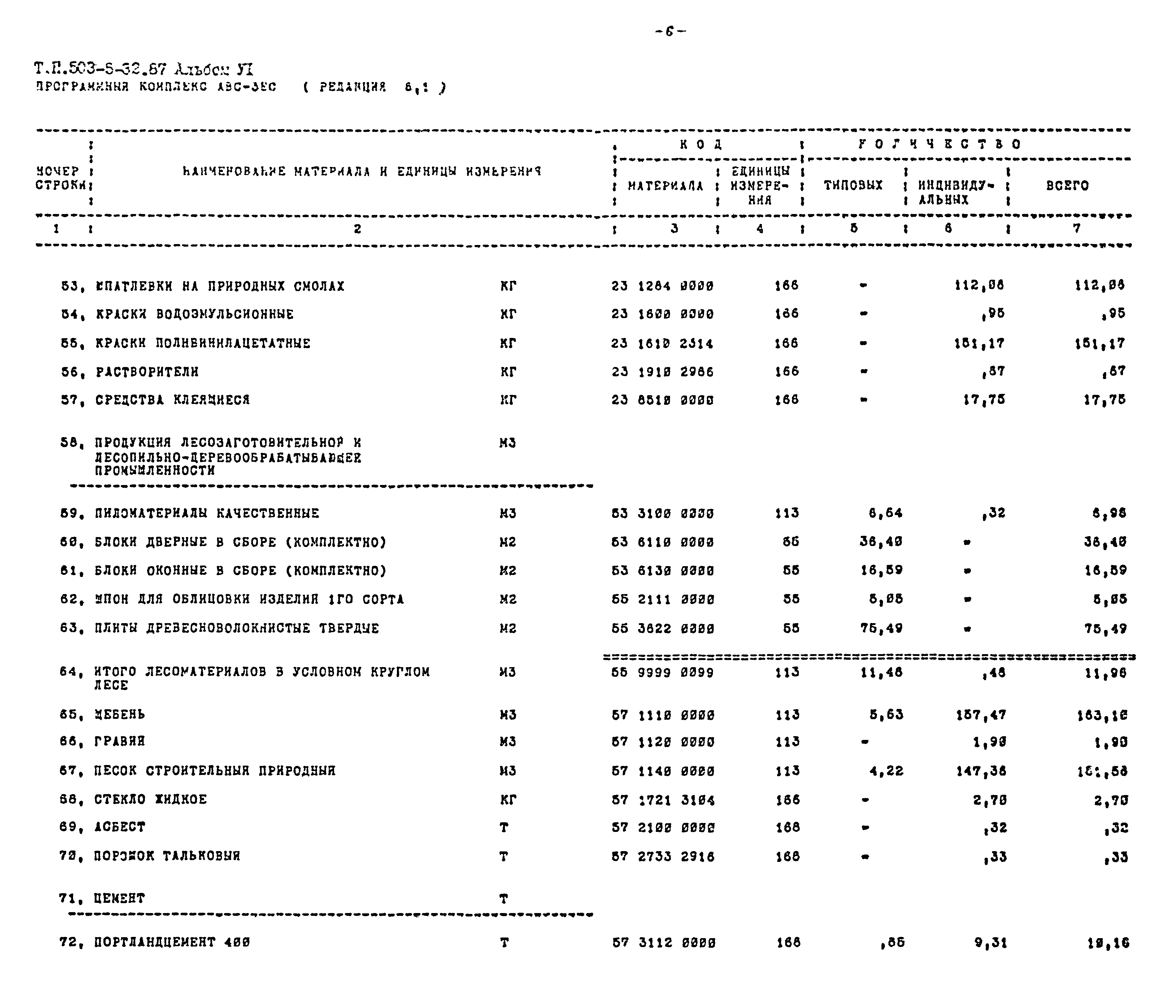 Типовой проект 503-5-32.87