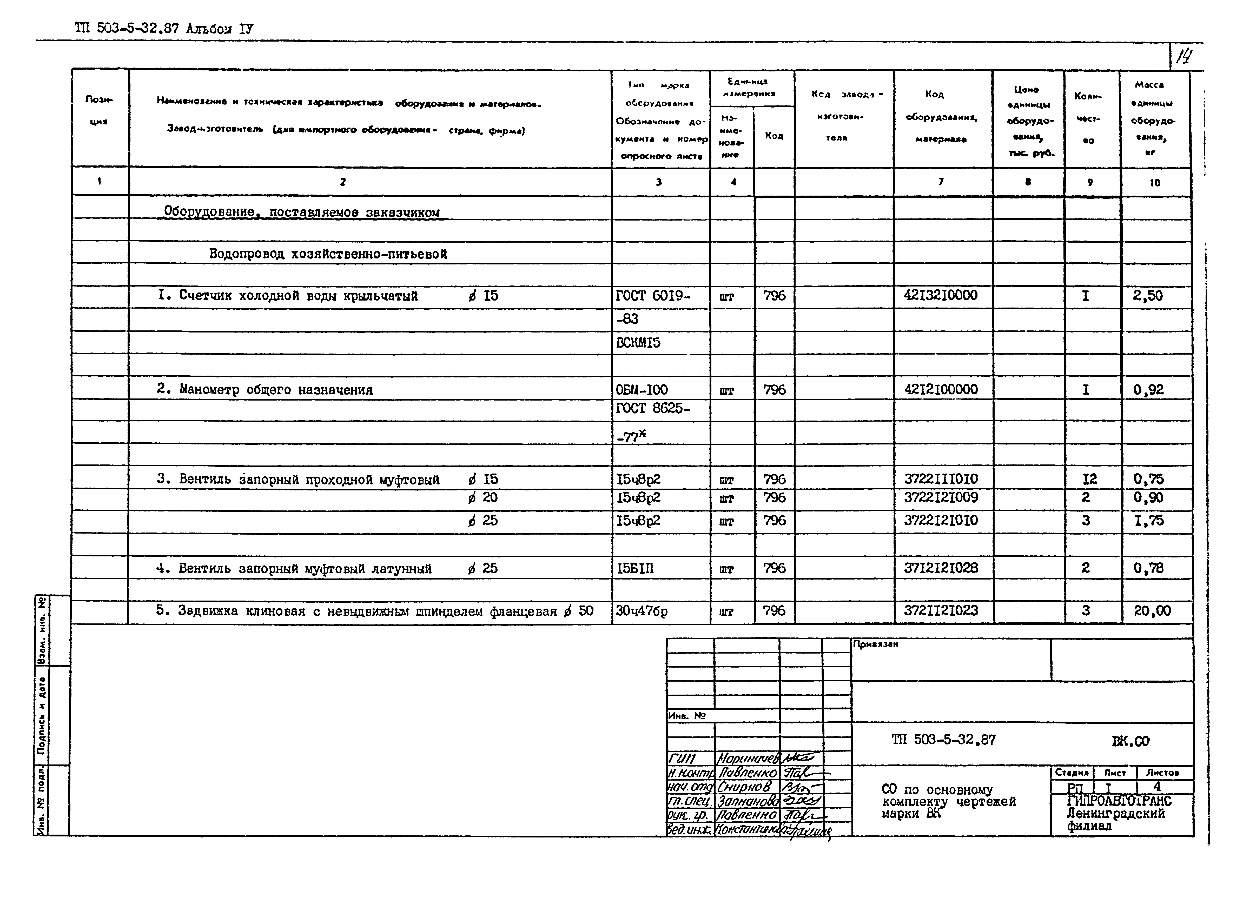 Типовой проект 503-5-32.87