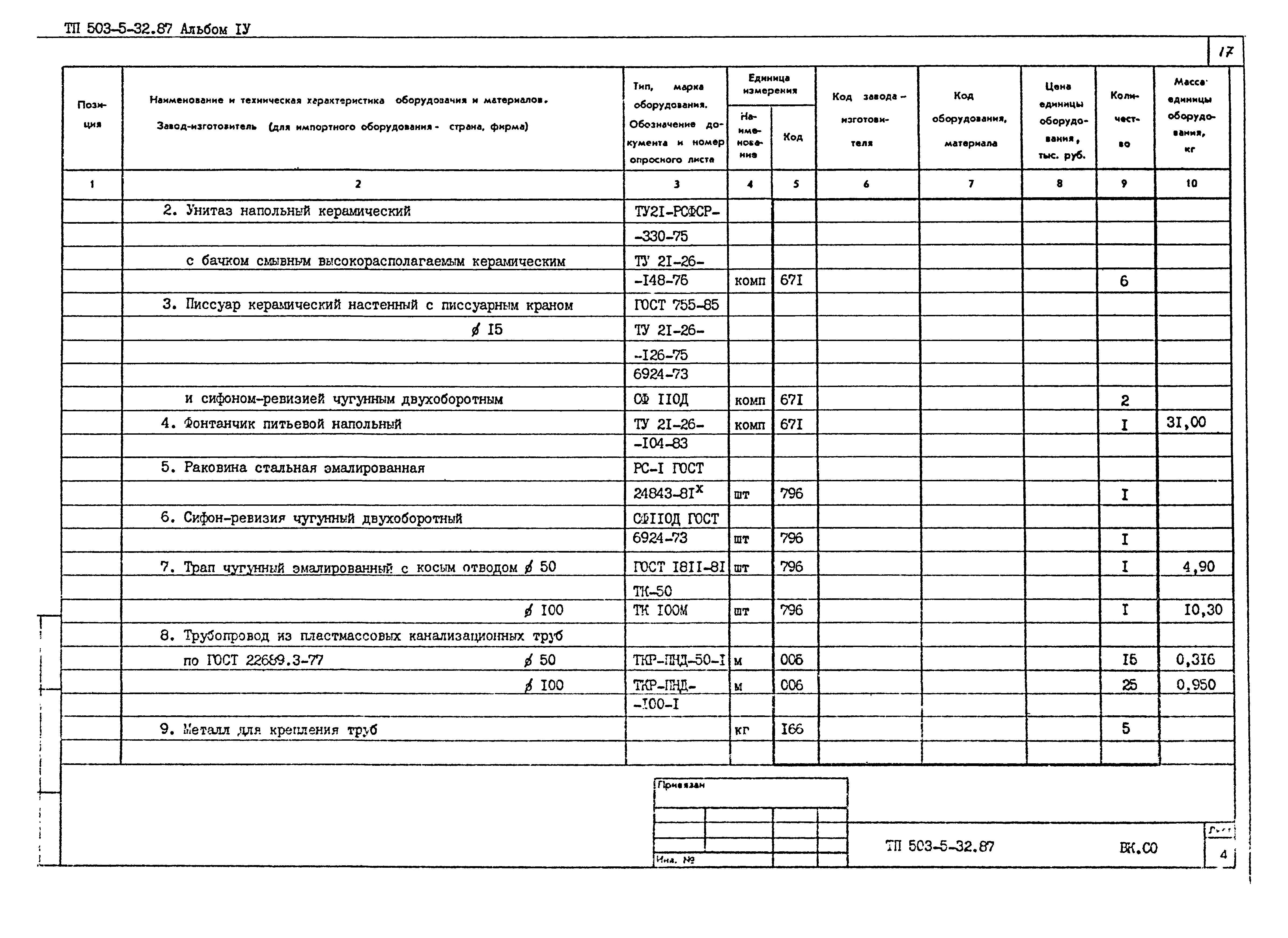 Типовой проект 503-5-32.87