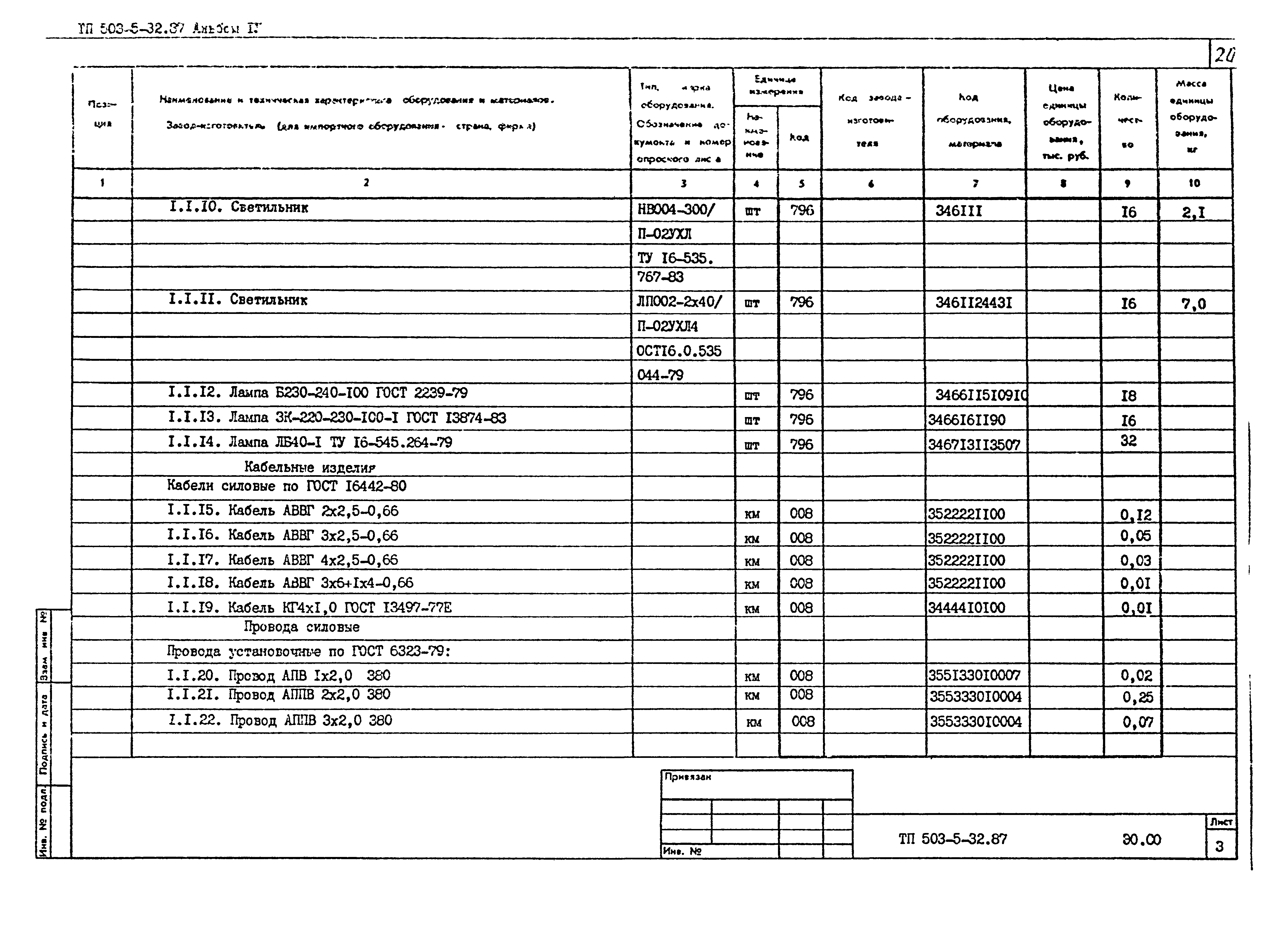 Типовой проект 503-5-32.87