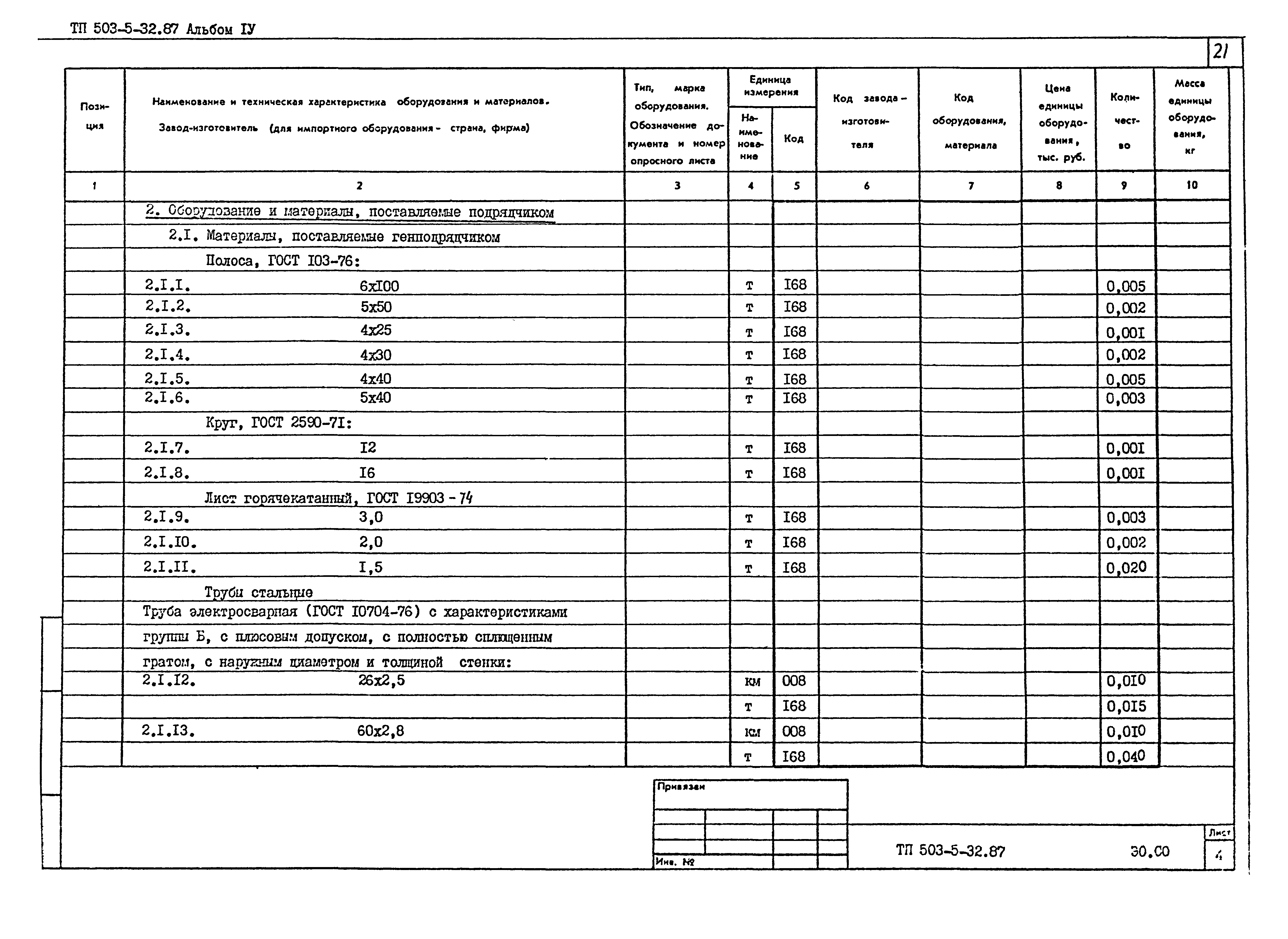 Типовой проект 503-5-32.87