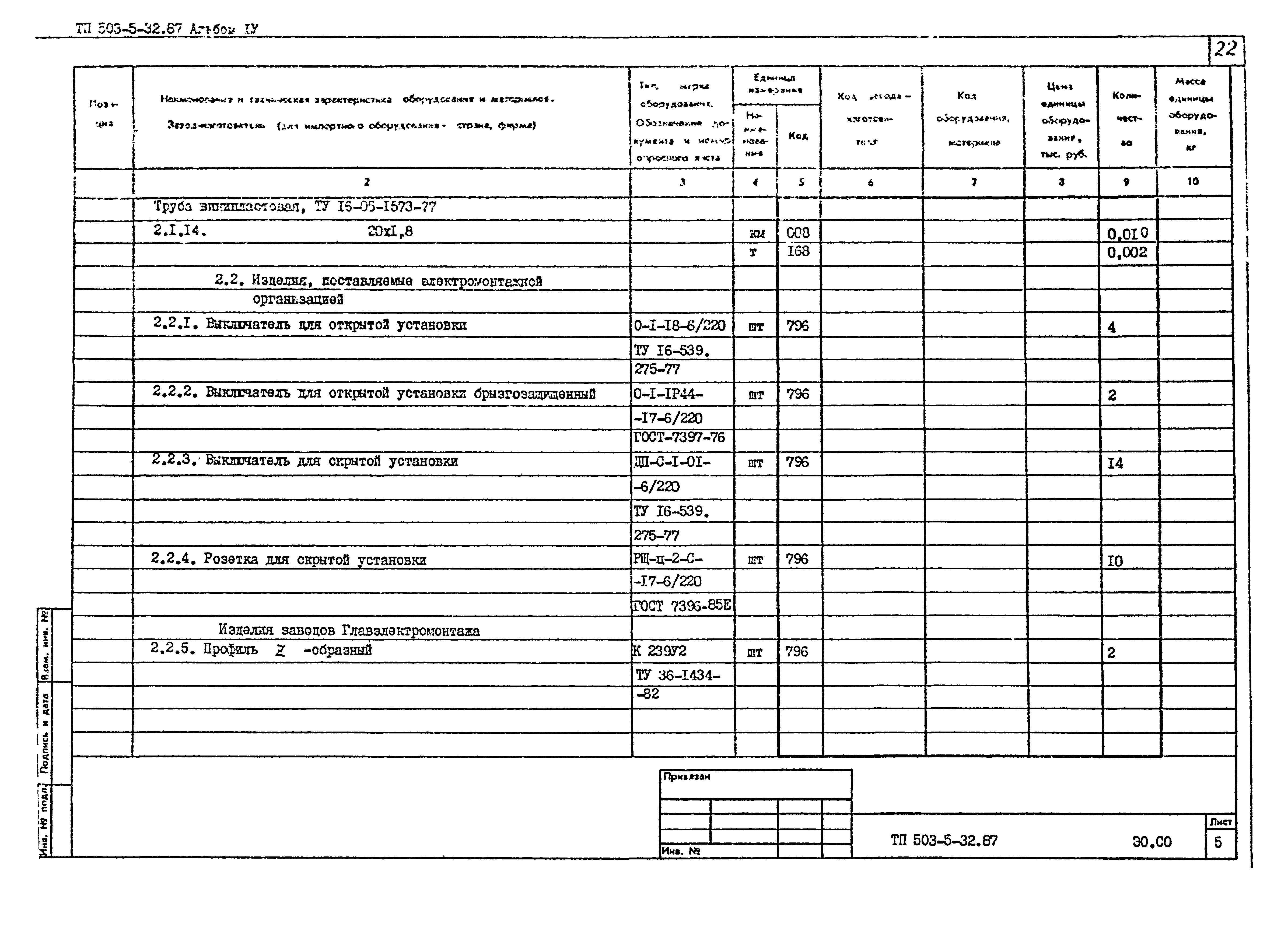 Типовой проект 503-5-32.87