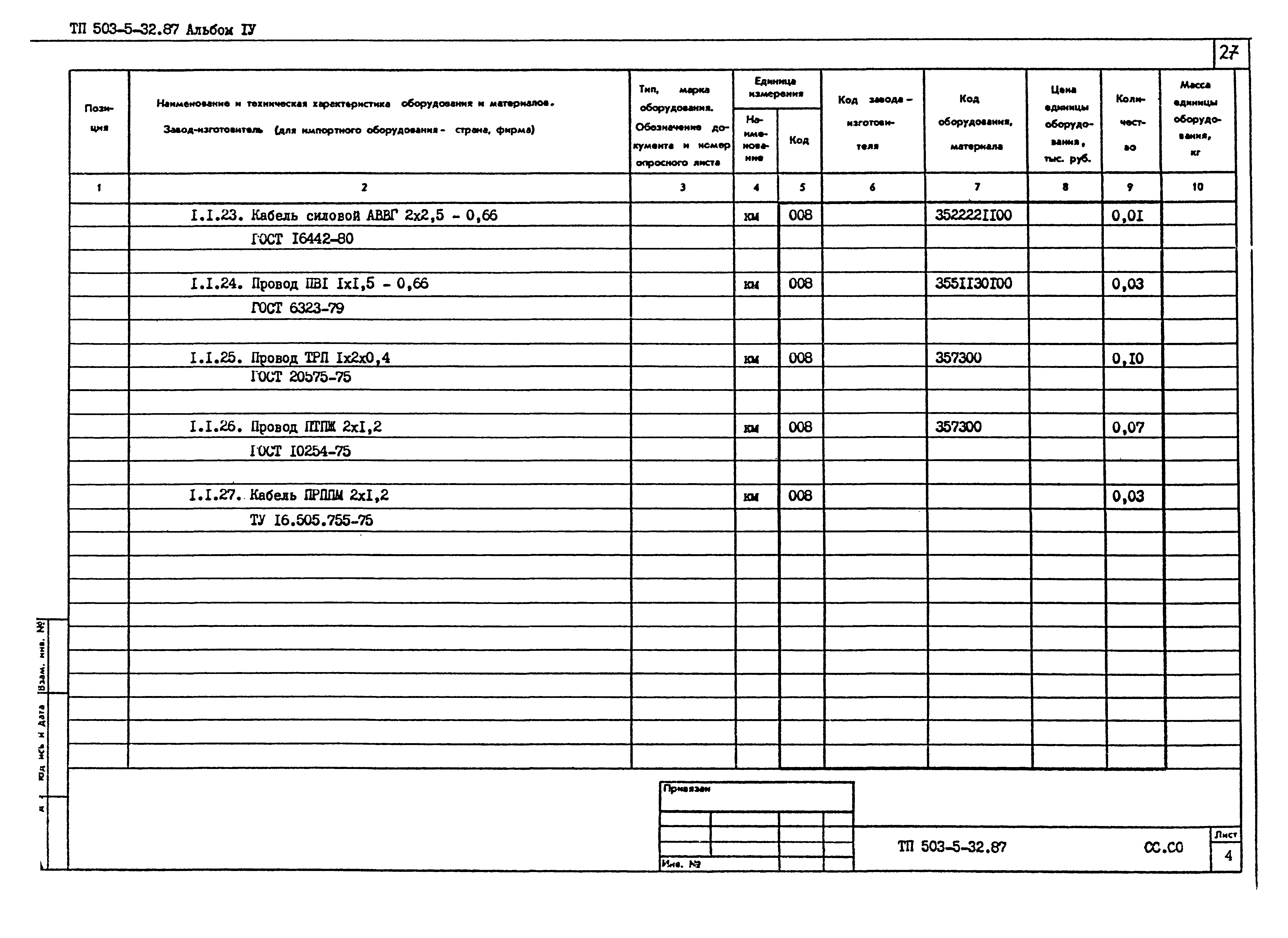 Типовой проект 503-5-32.87