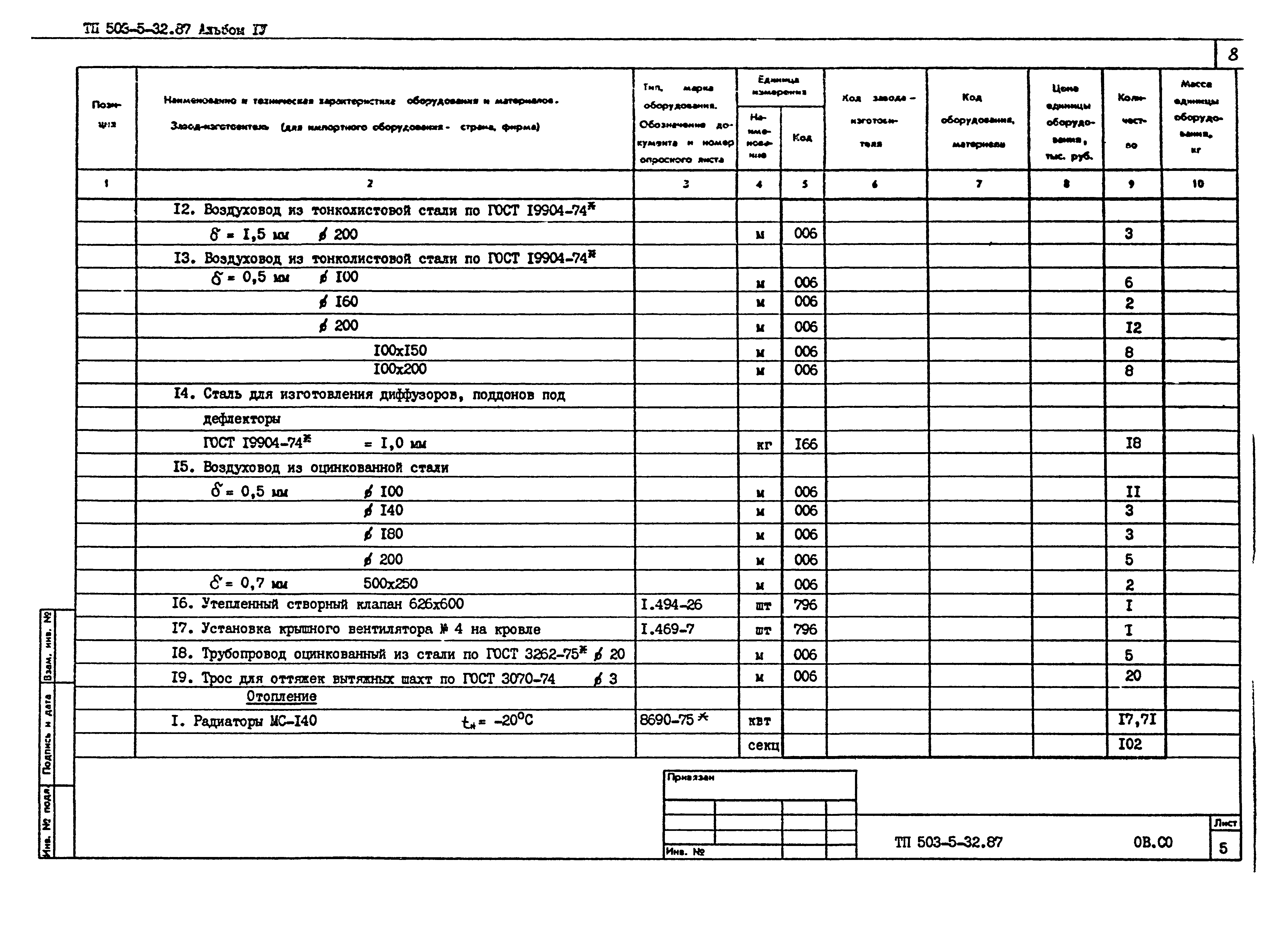 Типовой проект 503-5-32.87