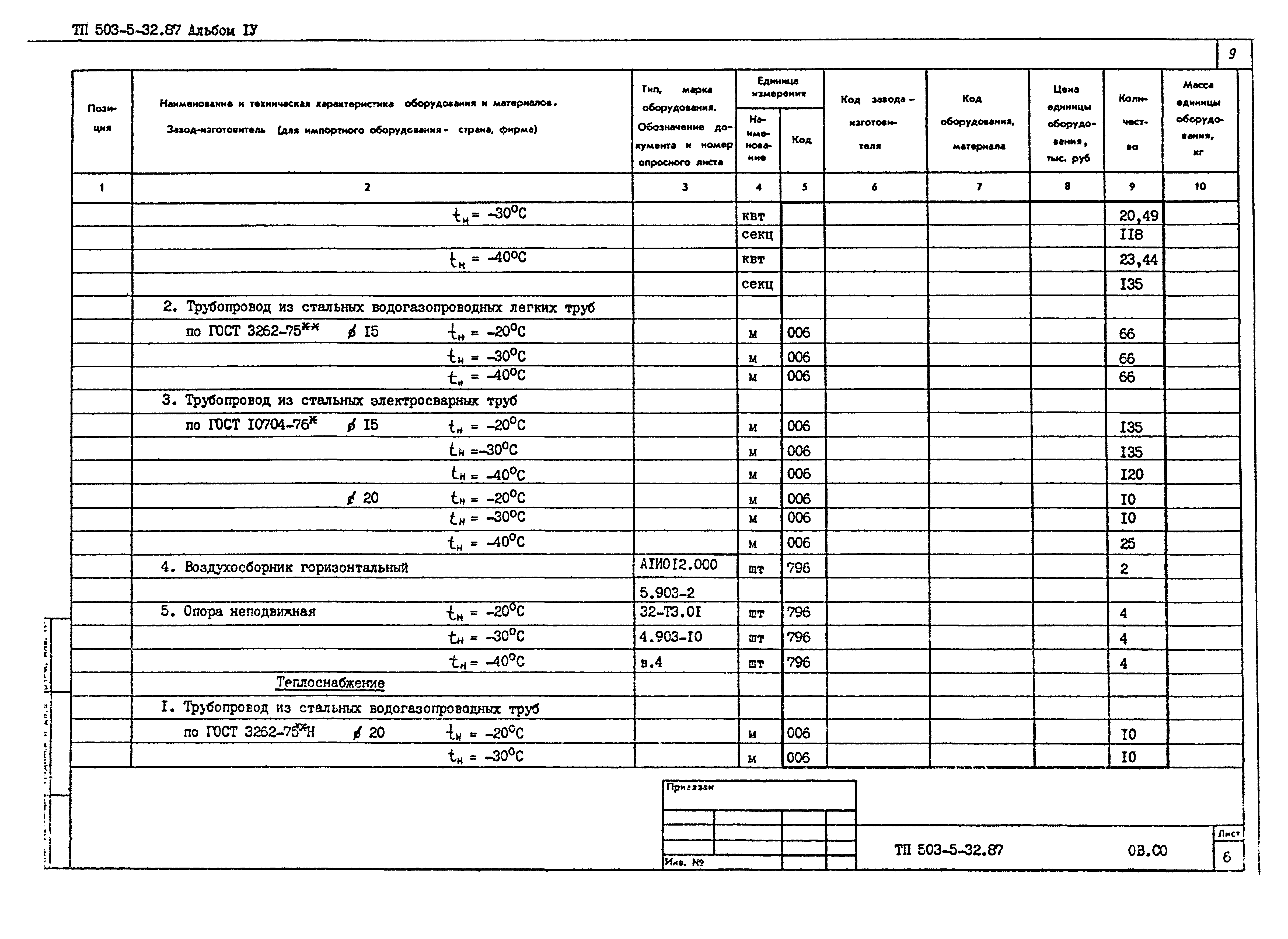 Типовой проект 503-5-32.87