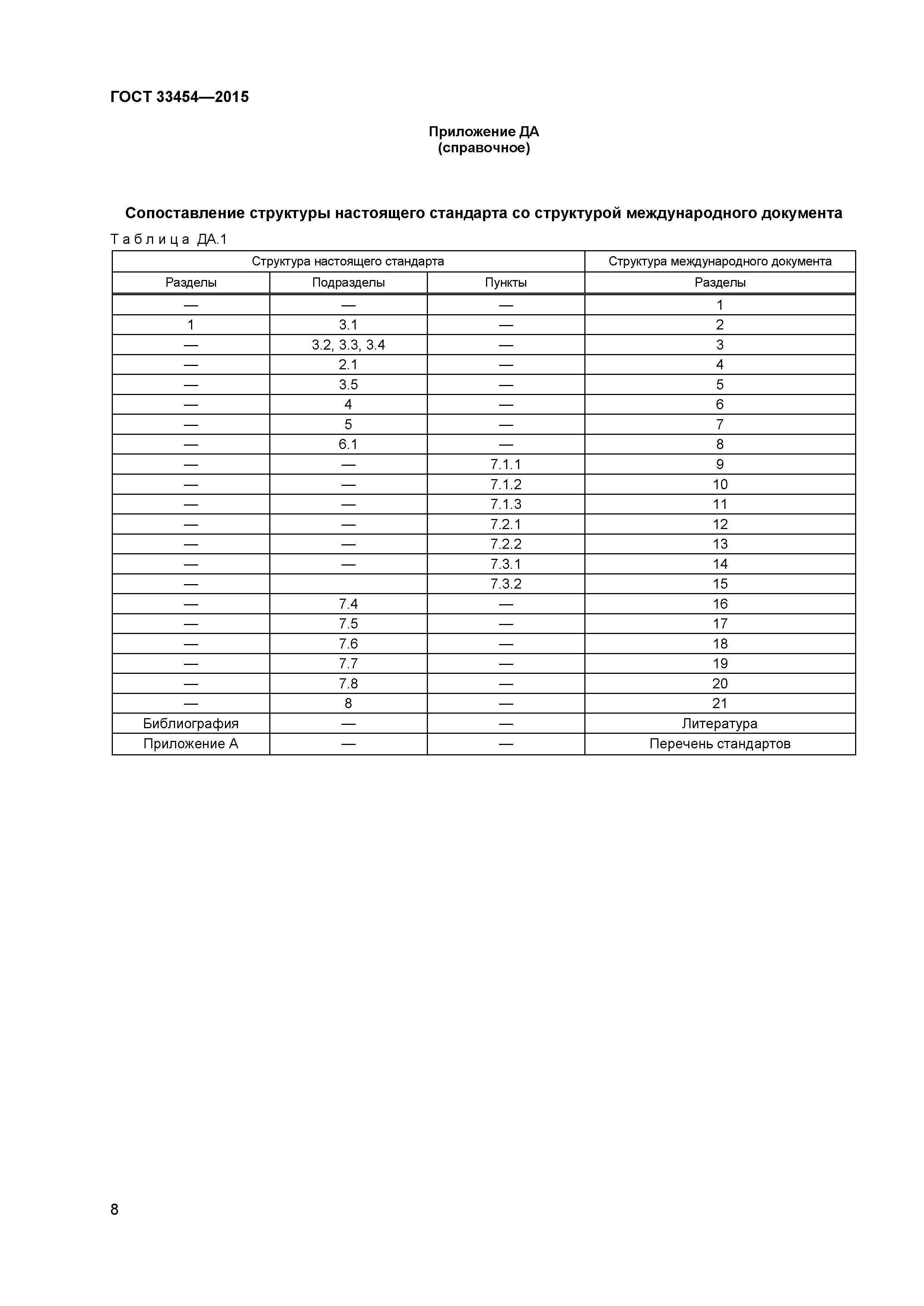 ГОСТ 33454-2015