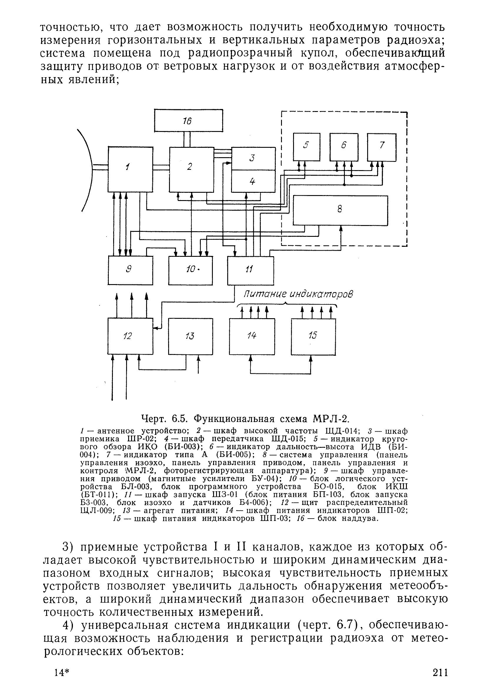 РД 52.04.320-91