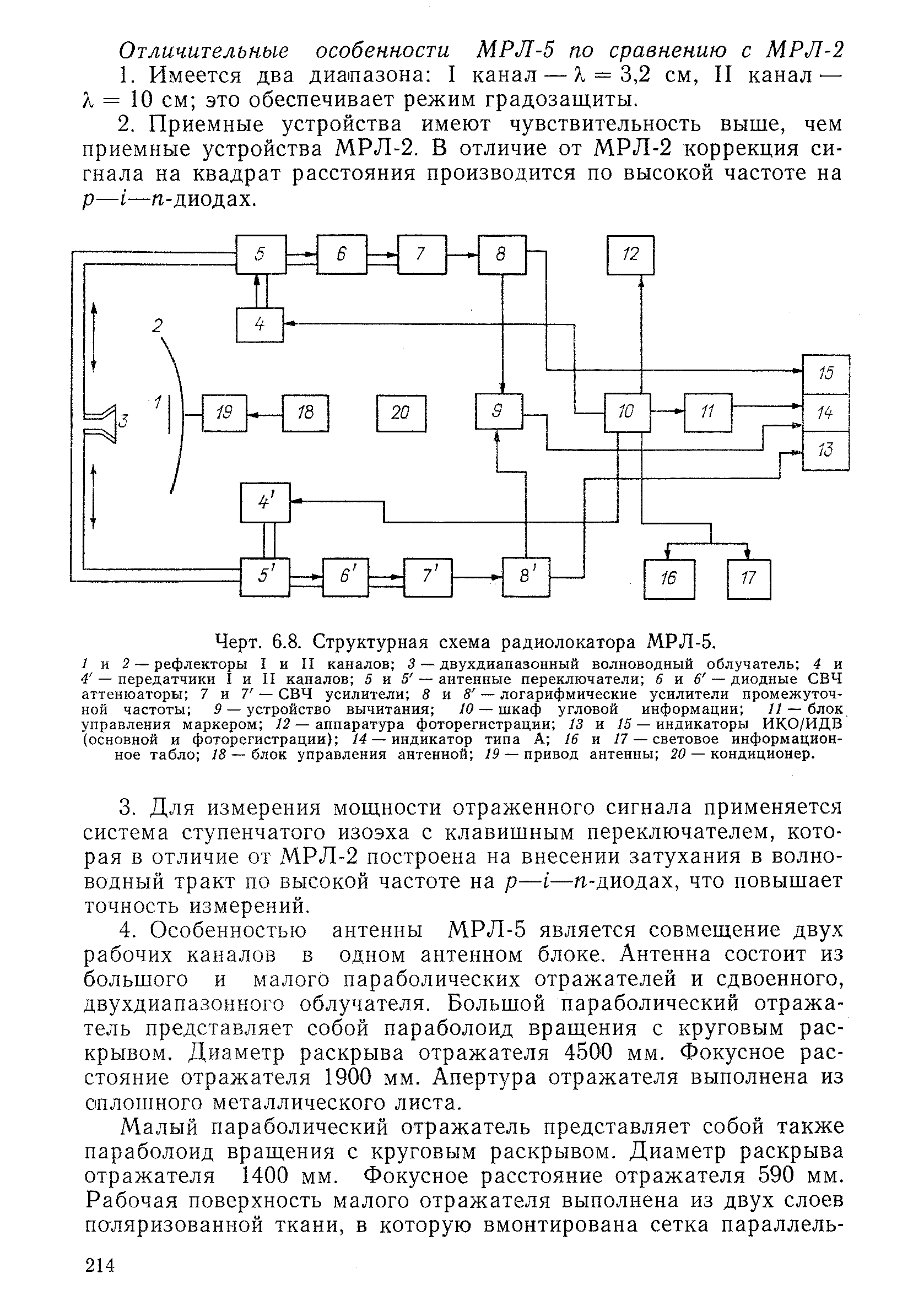 РД 52.04.320-91