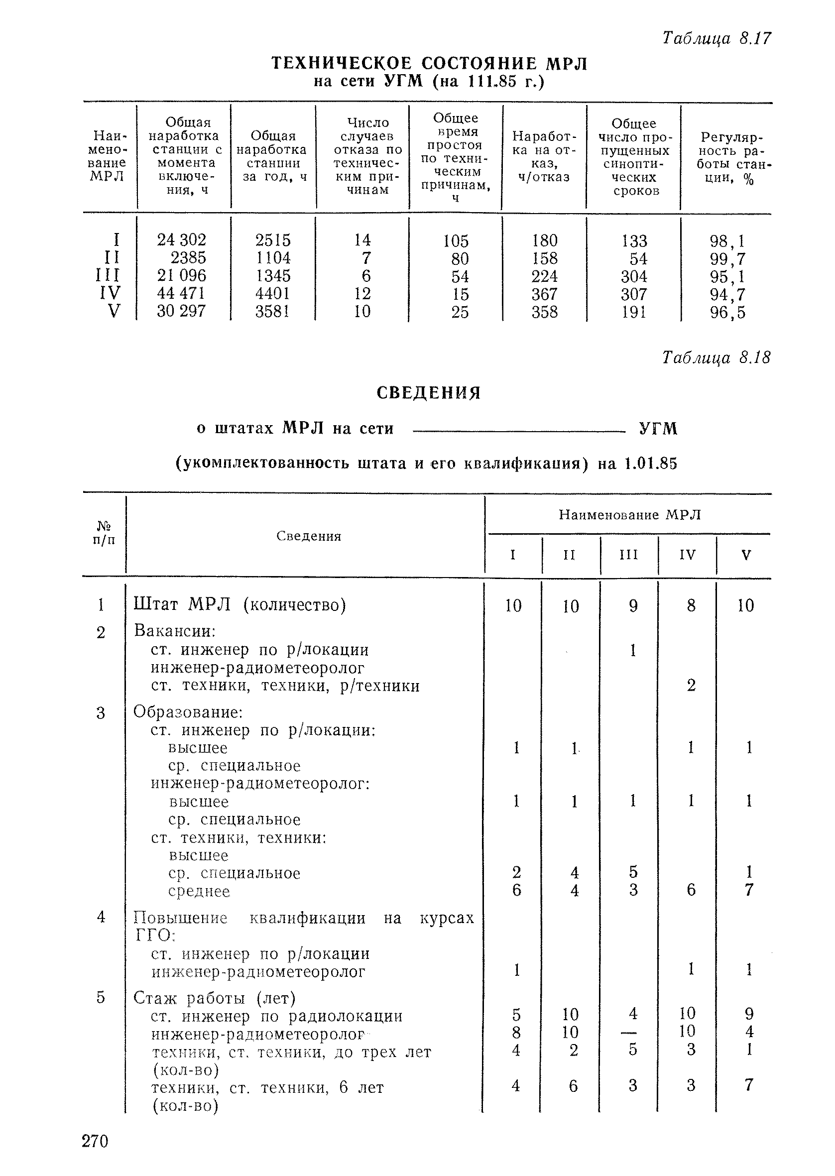 РД 52.04.320-91