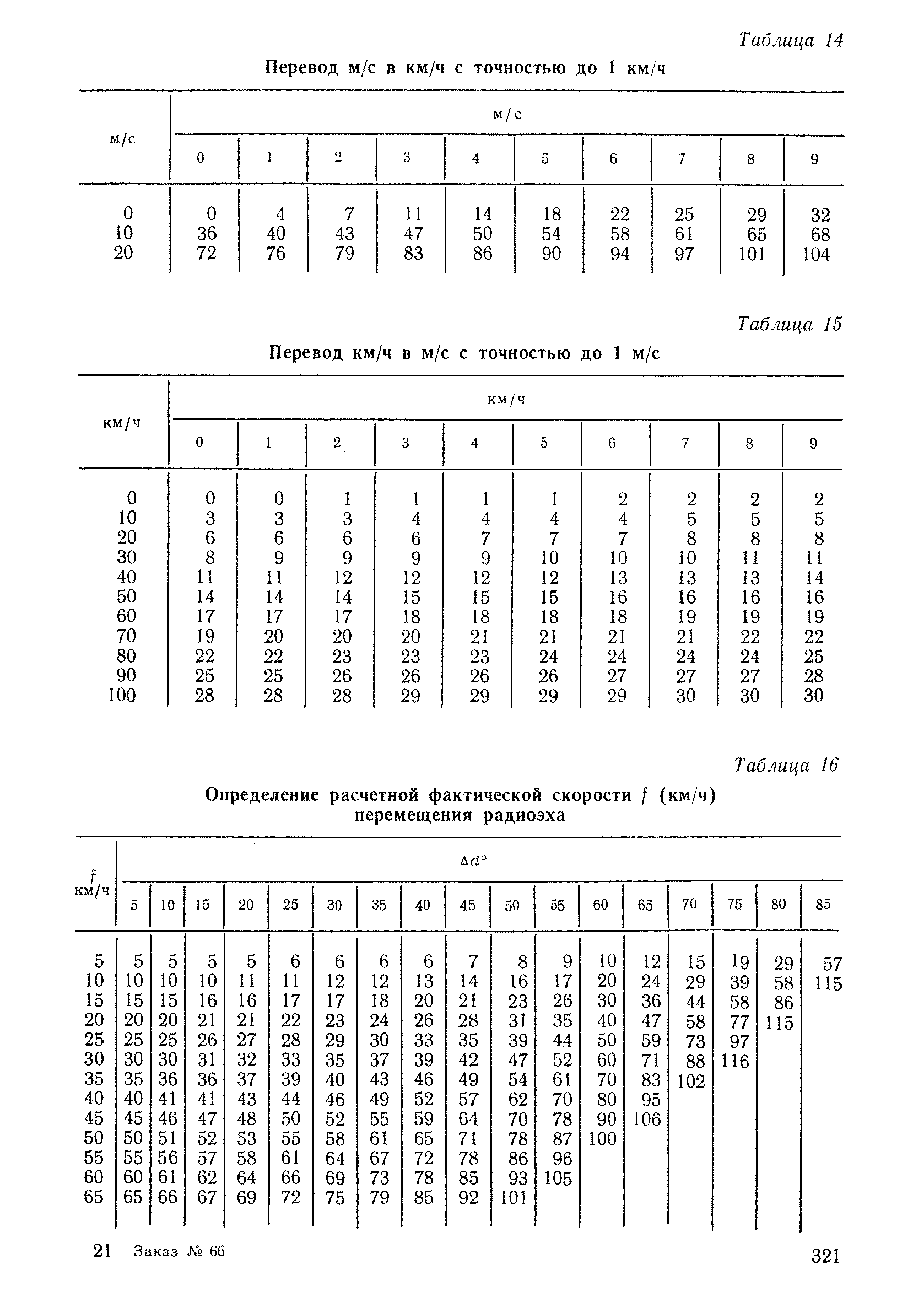 РД 52.04.320-91