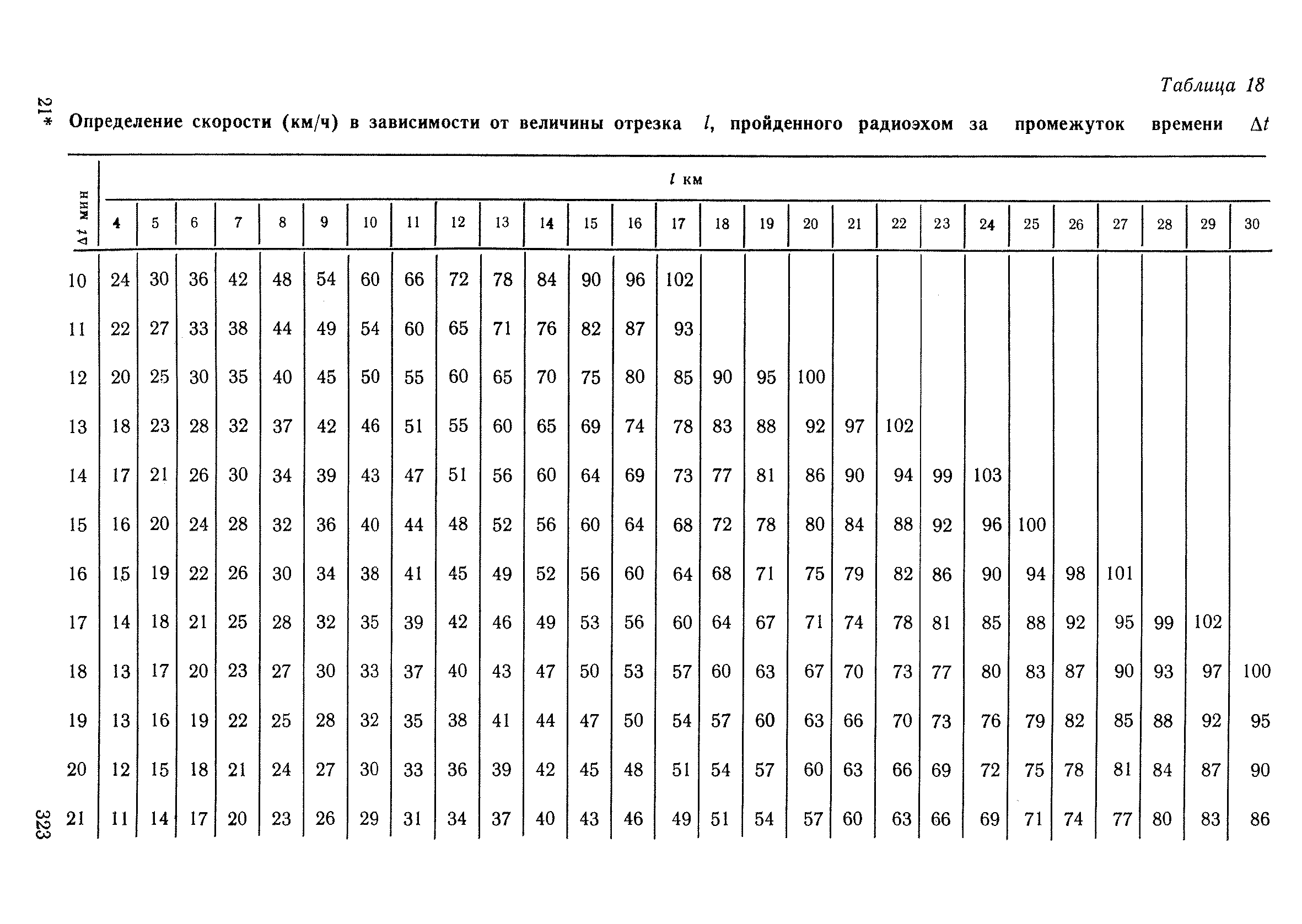 РД 52.04.320-91