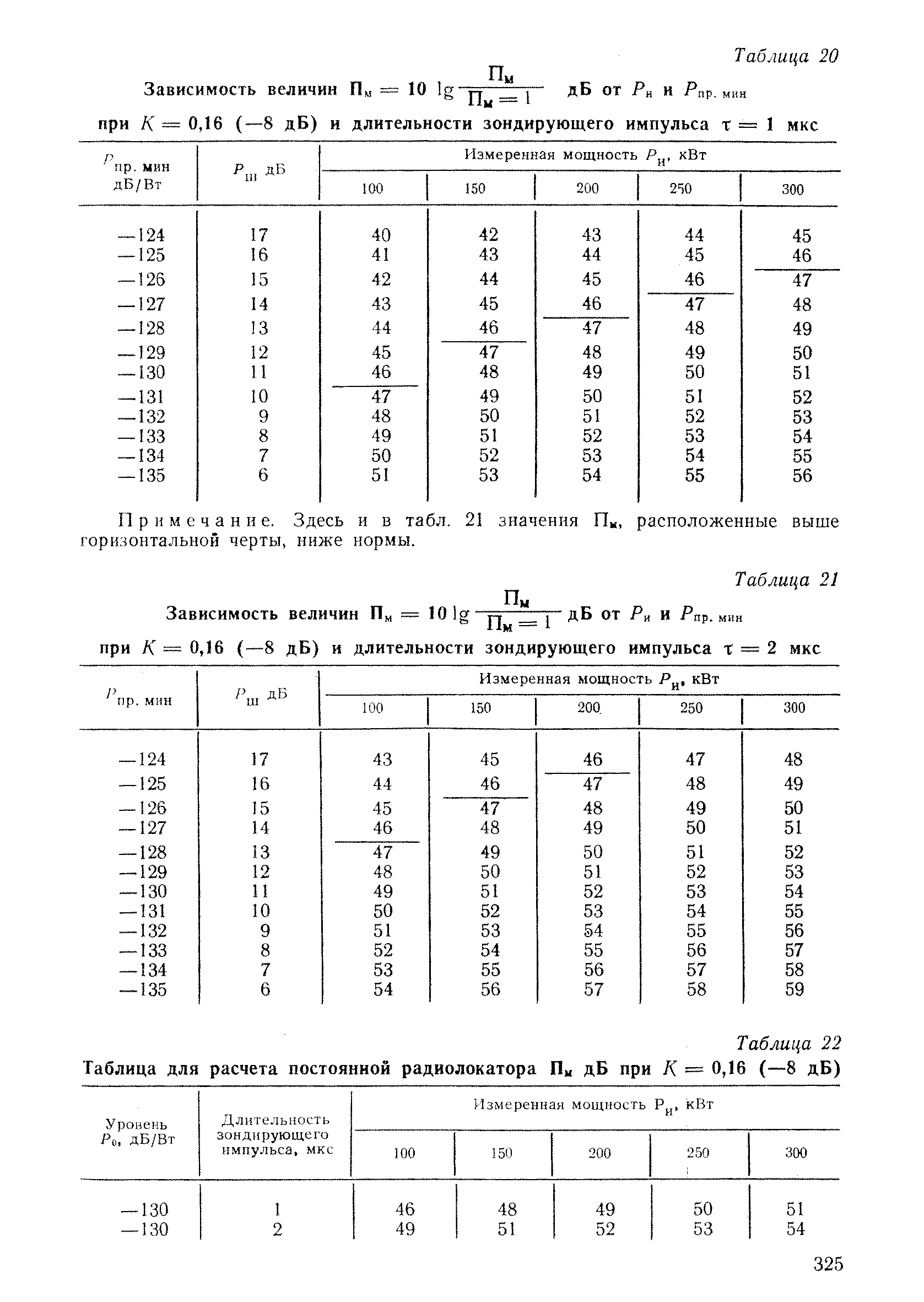 РД 52.04.320-91