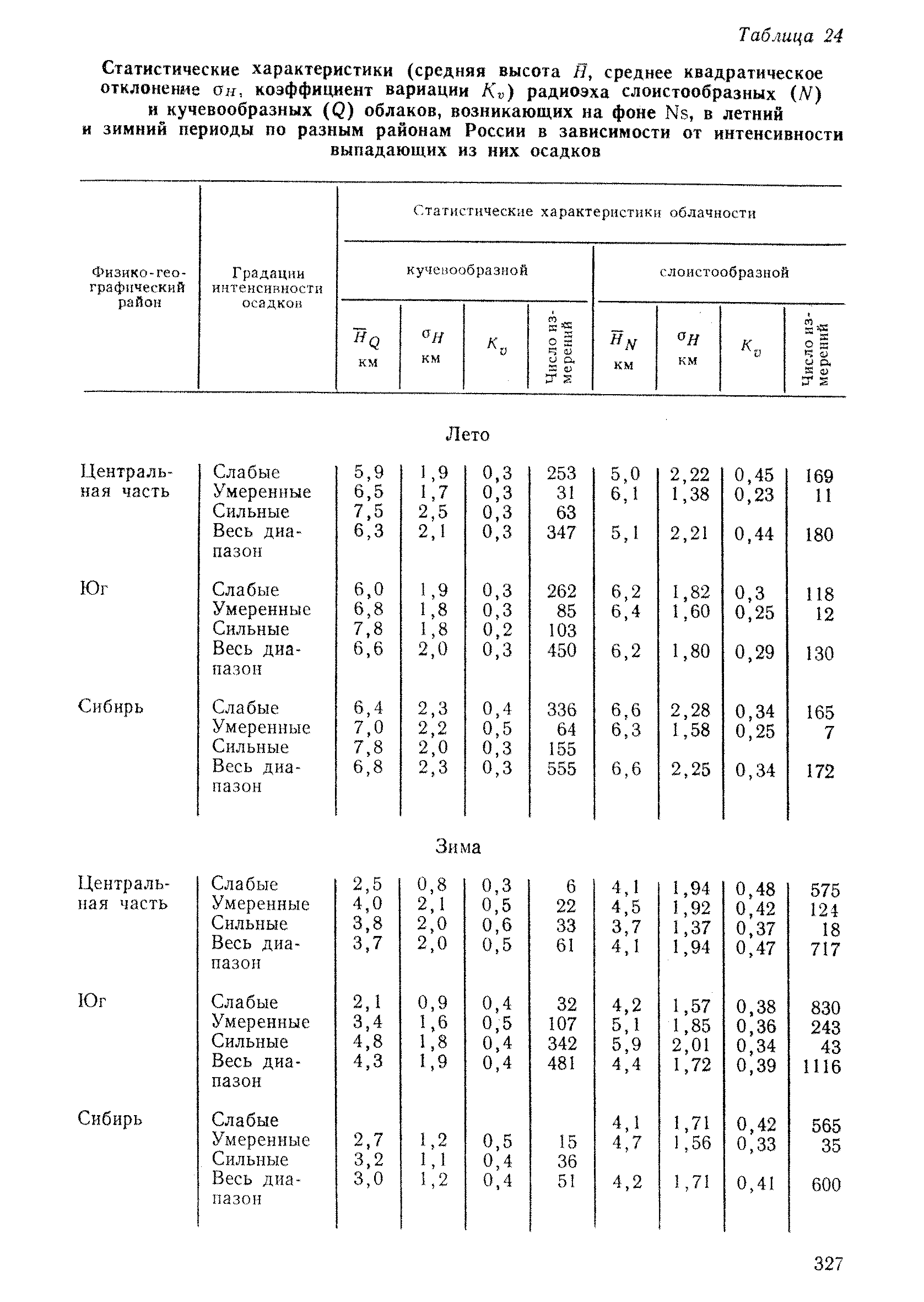 РД 52.04.320-91