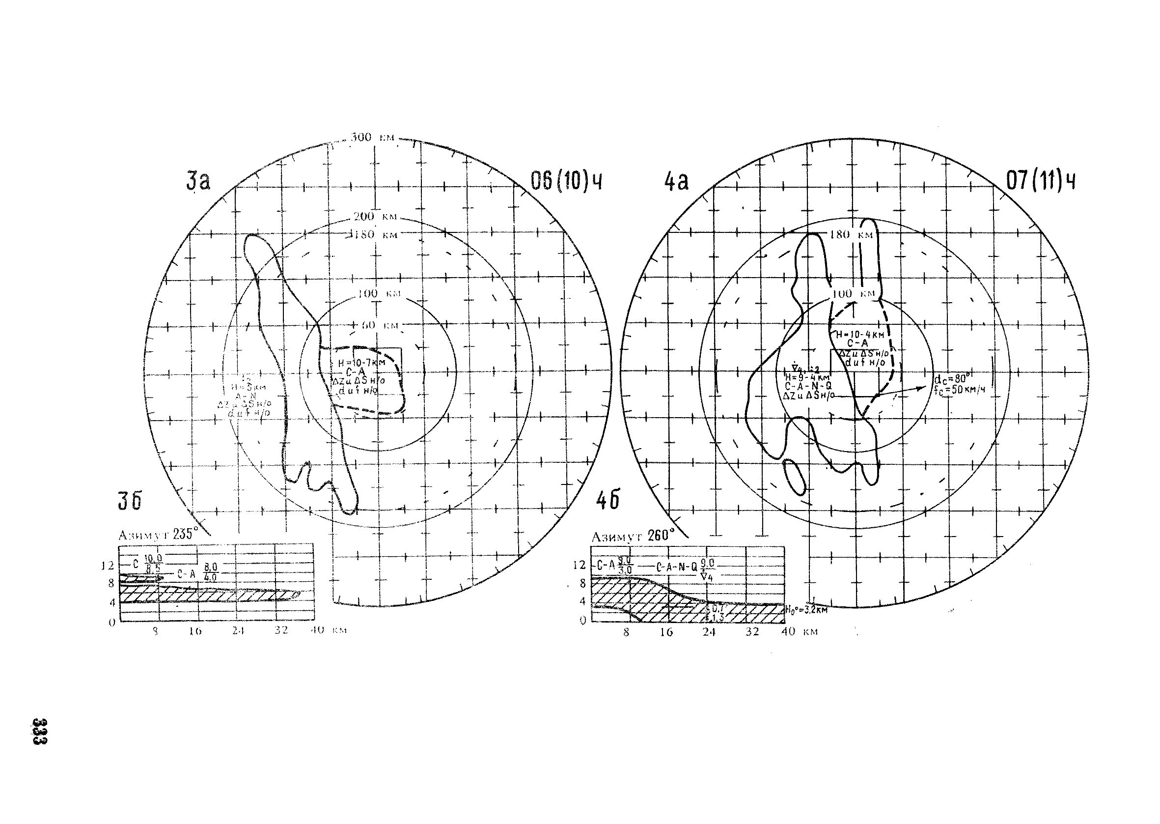 РД 52.04.320-91