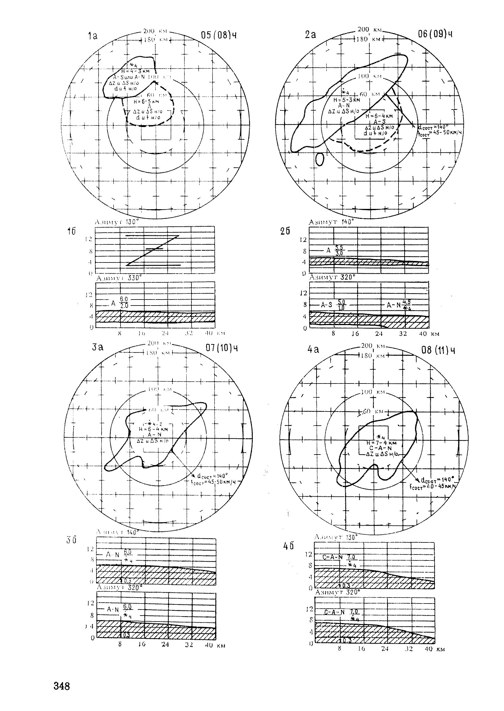 РД 52.04.320-91