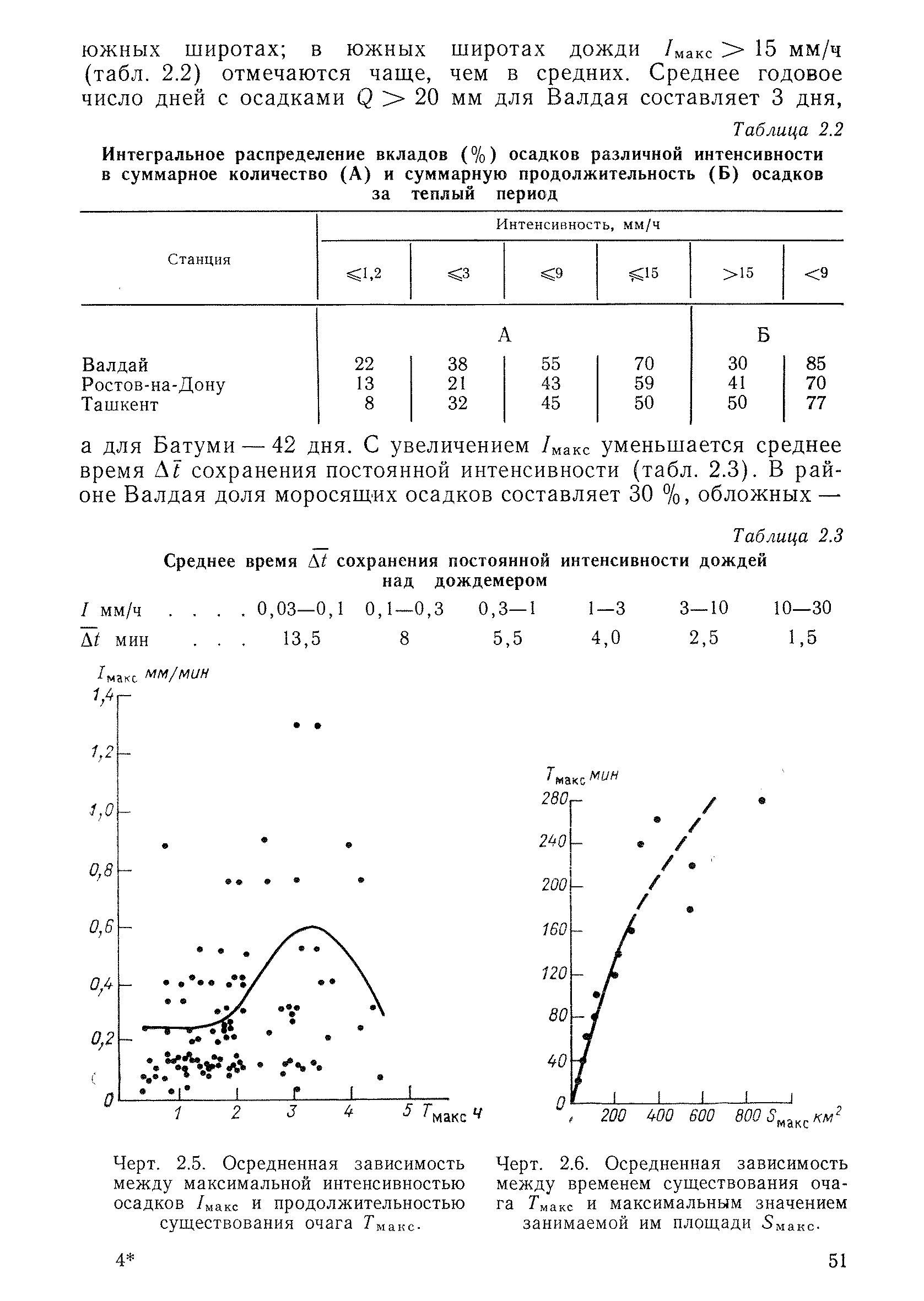 РД 52.04.320-91