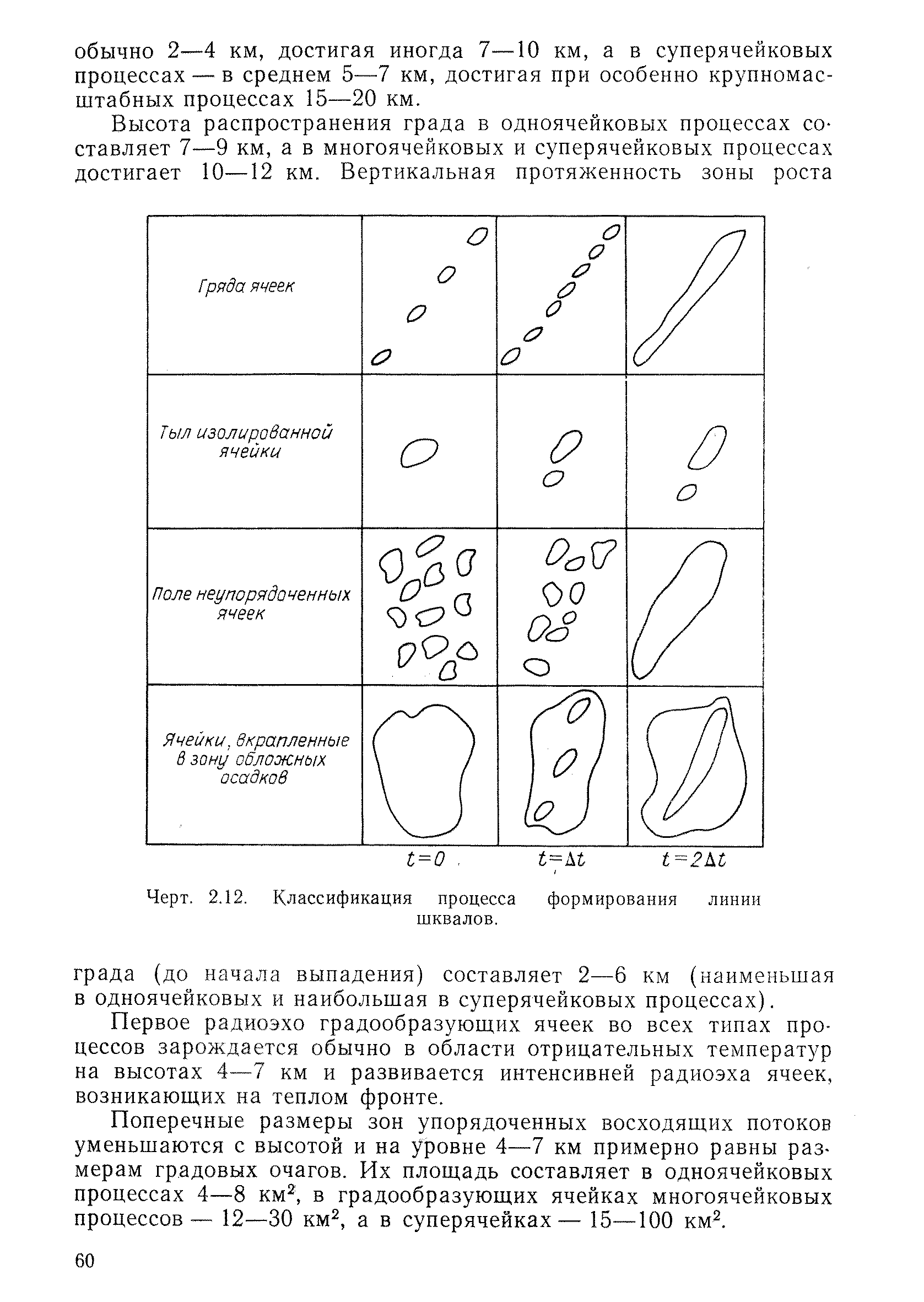 РД 52.04.320-91