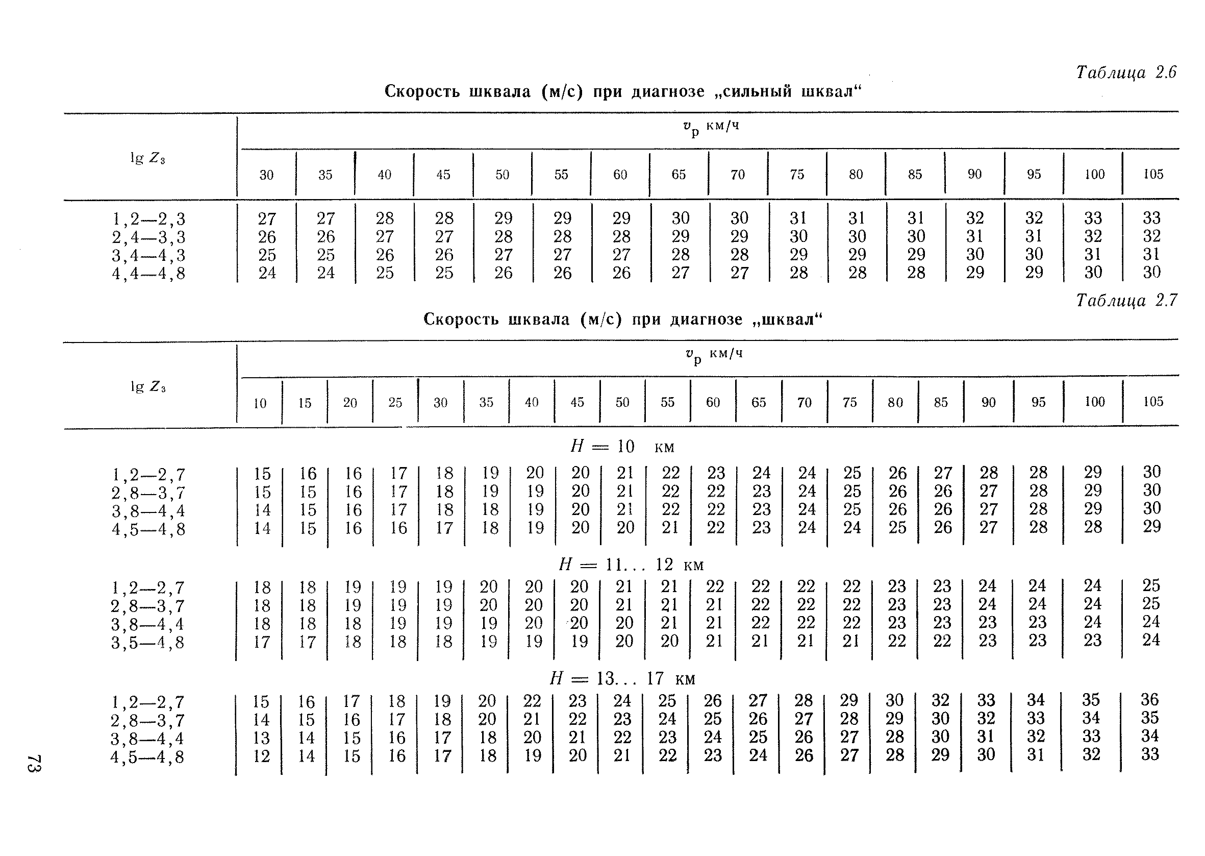 РД 52.04.320-91