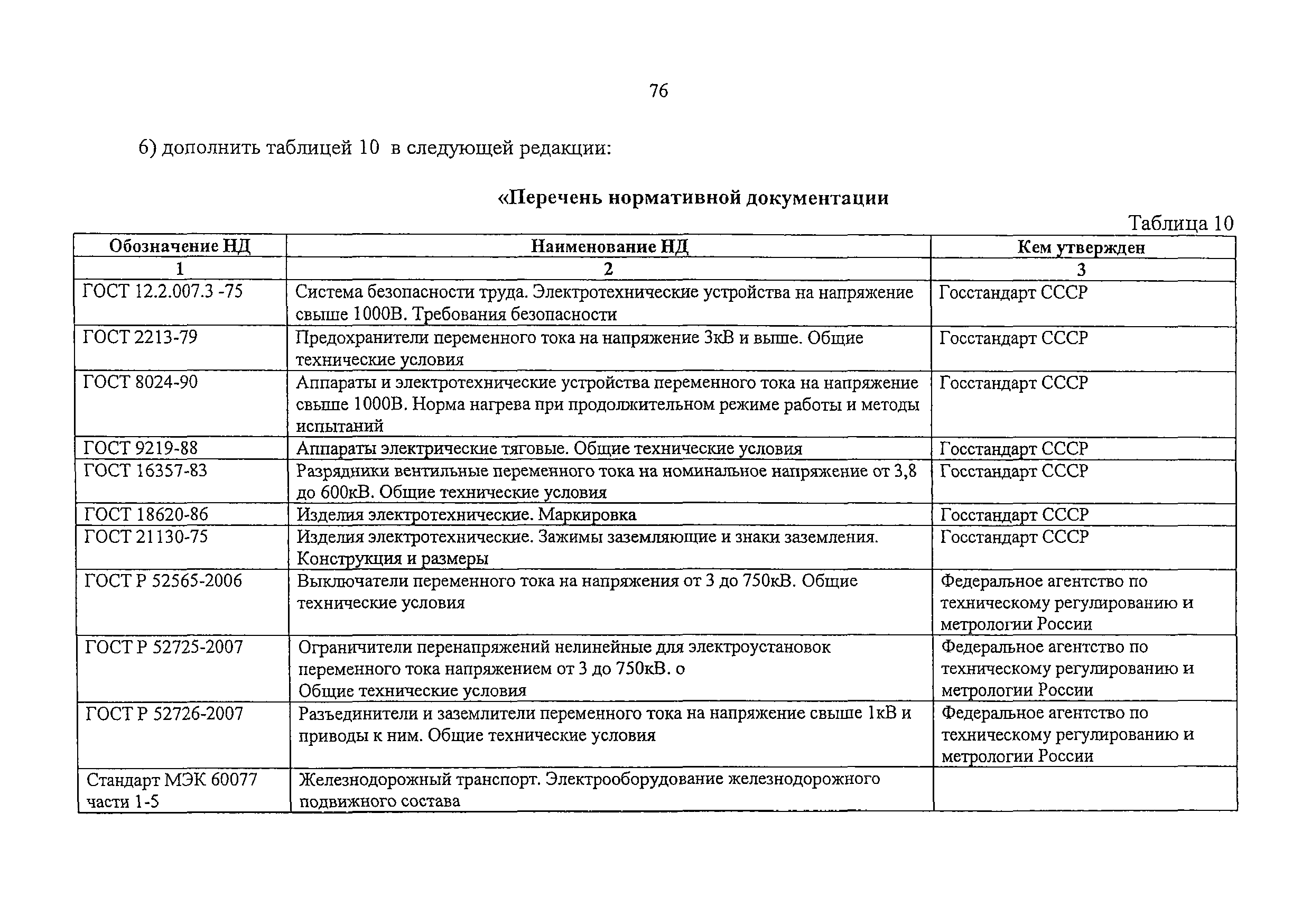 НБ ЖТ ЦТ 144-2003